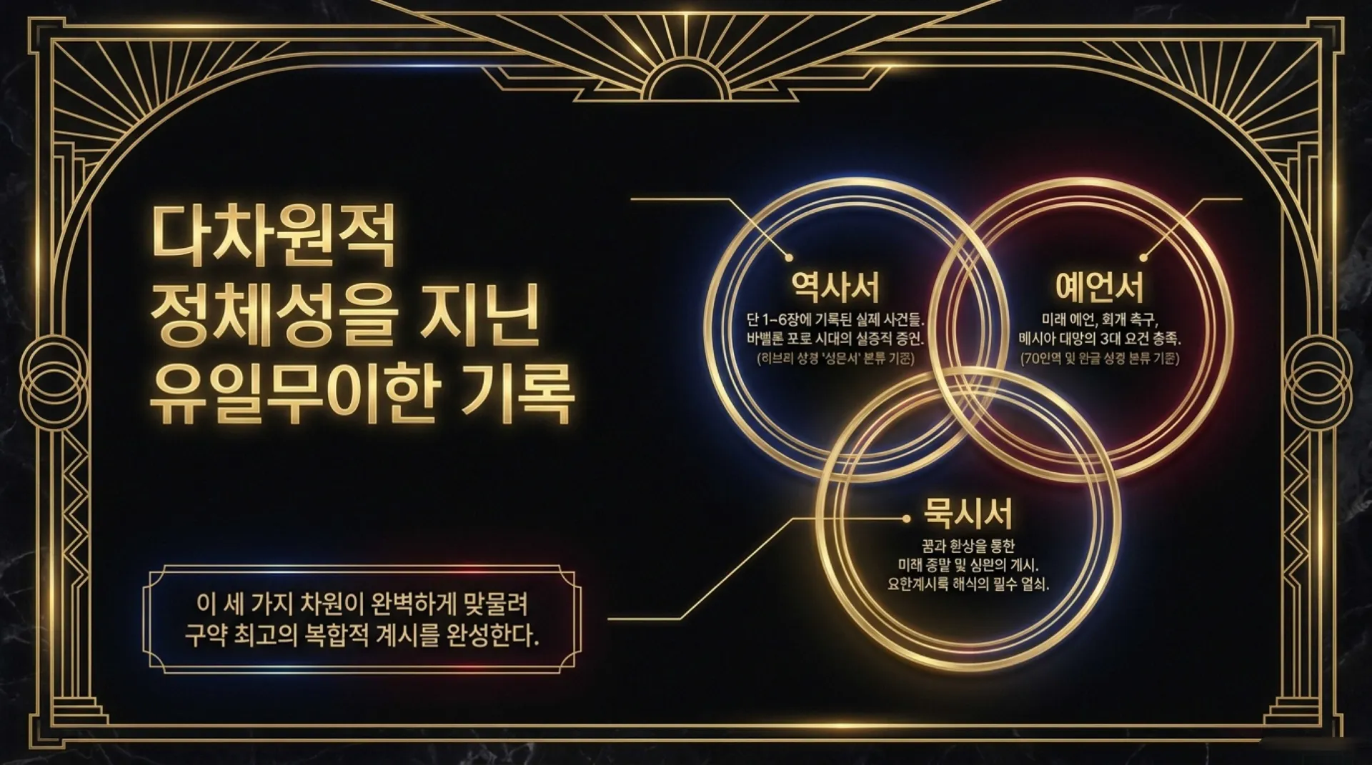 [다니엘서 개요] Decoding_Daniel.pdf_2_vora.jpg.webp