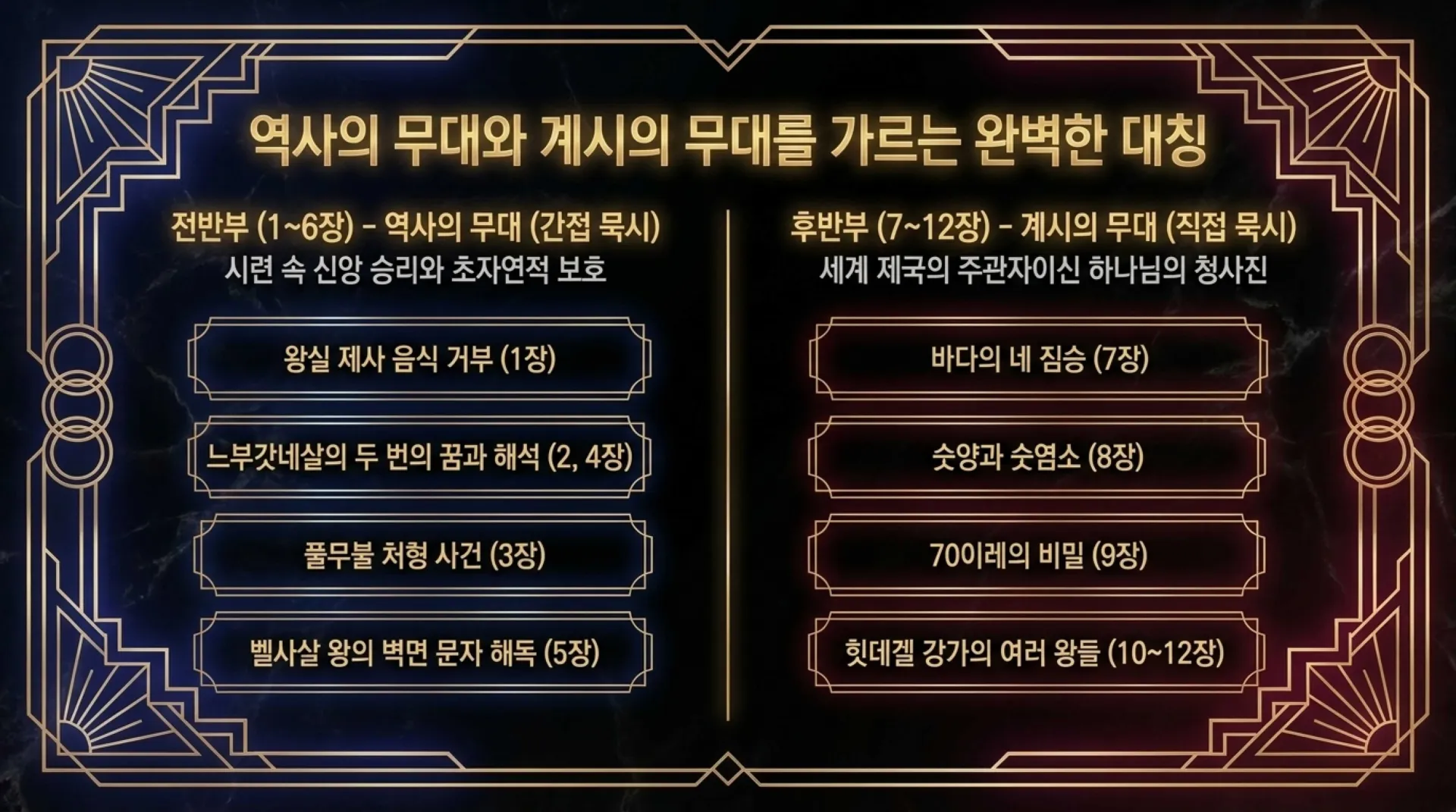 [다니엘서 개요] Decoding_Daniel.pdf_4_vora.jpg.webp