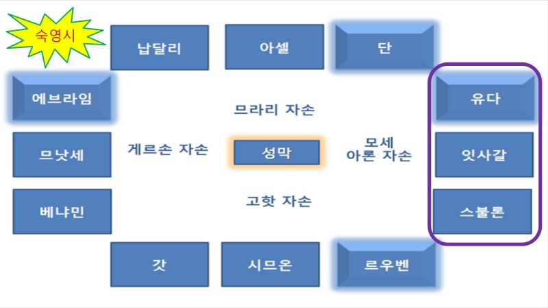 [크기변환]슬라이드5.JPG