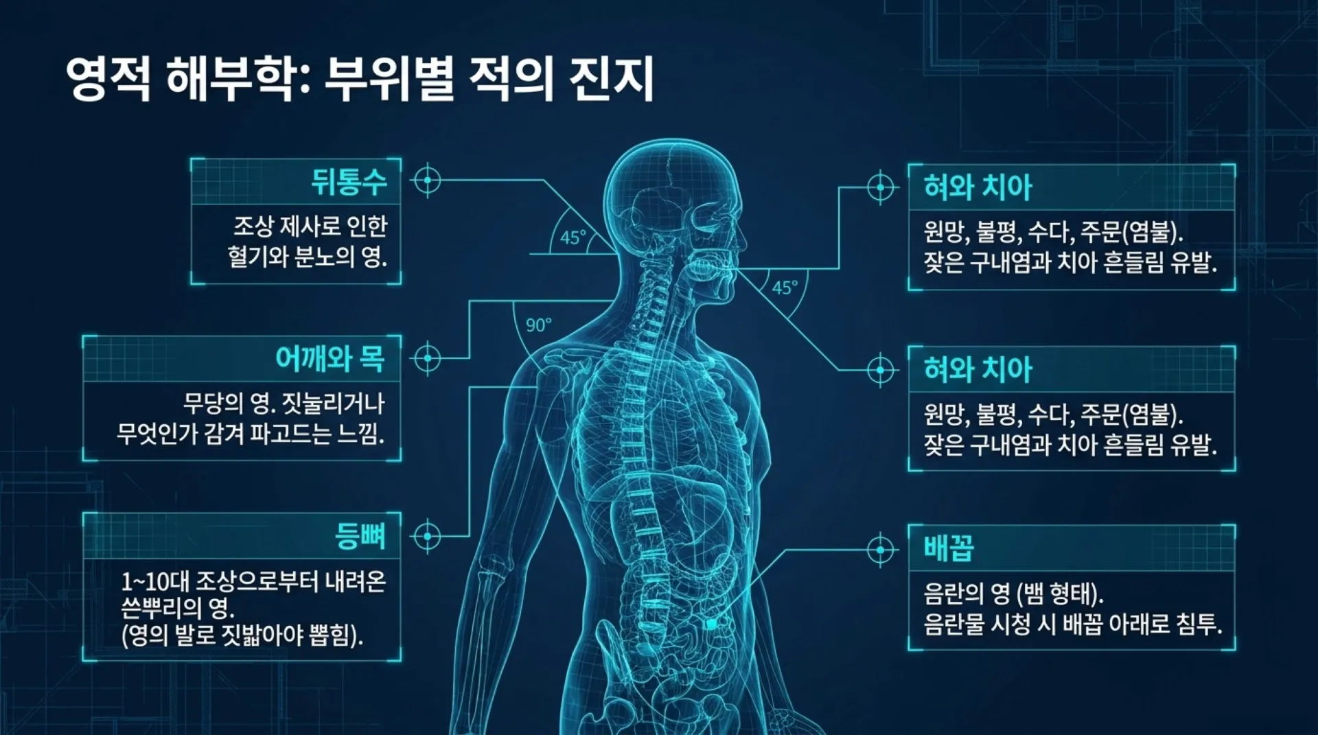 [금요기도회(26-05-29)] Spiritual_Warfare_Tactical_Blueprint_(2).pdf_7_vora.jpg.webp