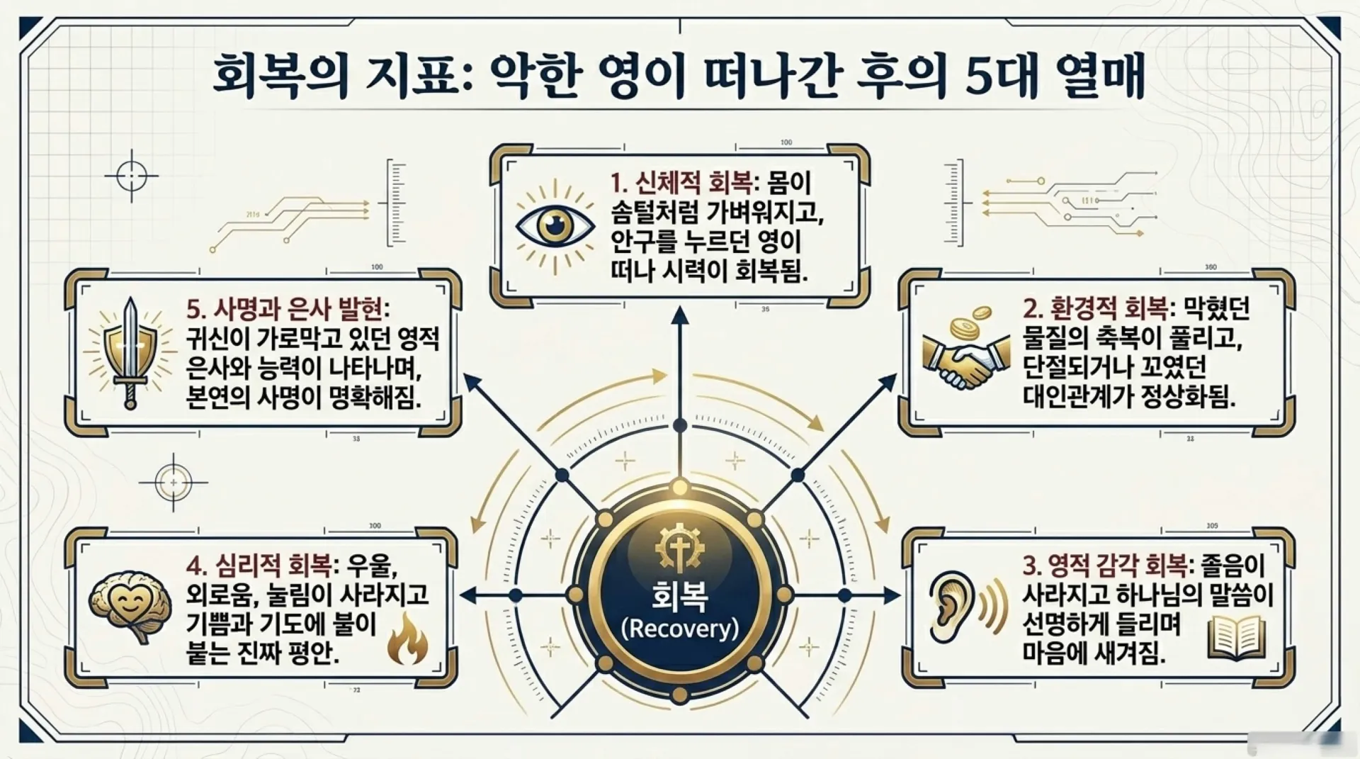 [금요기도회(26-05-29)] Spiritual_Combat_Protocol_(2).pdf_13_vora.jpg.webp