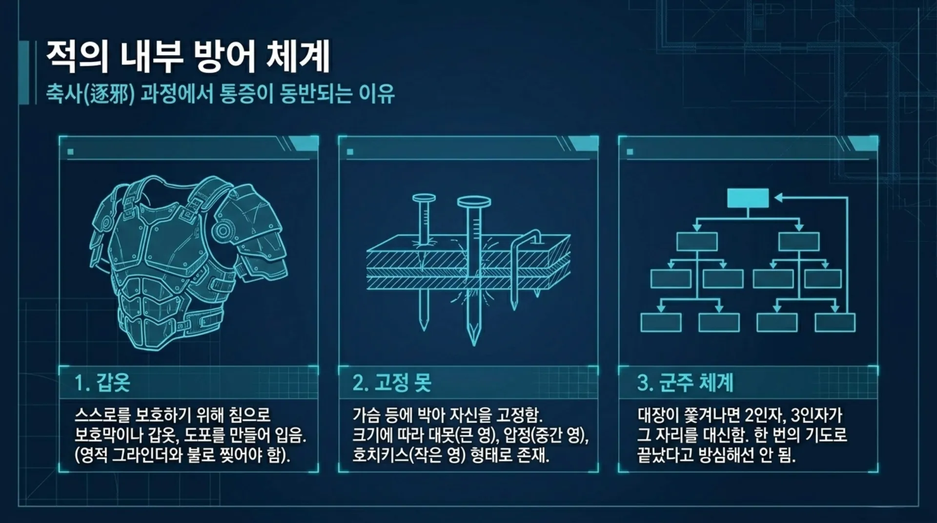 [금요기도회(26-05-29)] Spiritual_Warfare_Tactical_Blueprint_(2).pdf_8_vora.jpg.webp