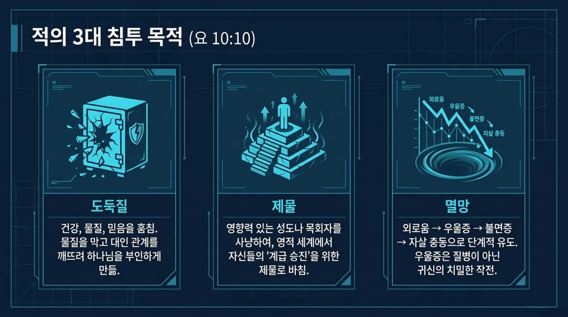 [금요기도회(26-05-29)] Spiritual_Warfare_Tactical_Blueprint_(2).pdf_4_vora.jpg.webp