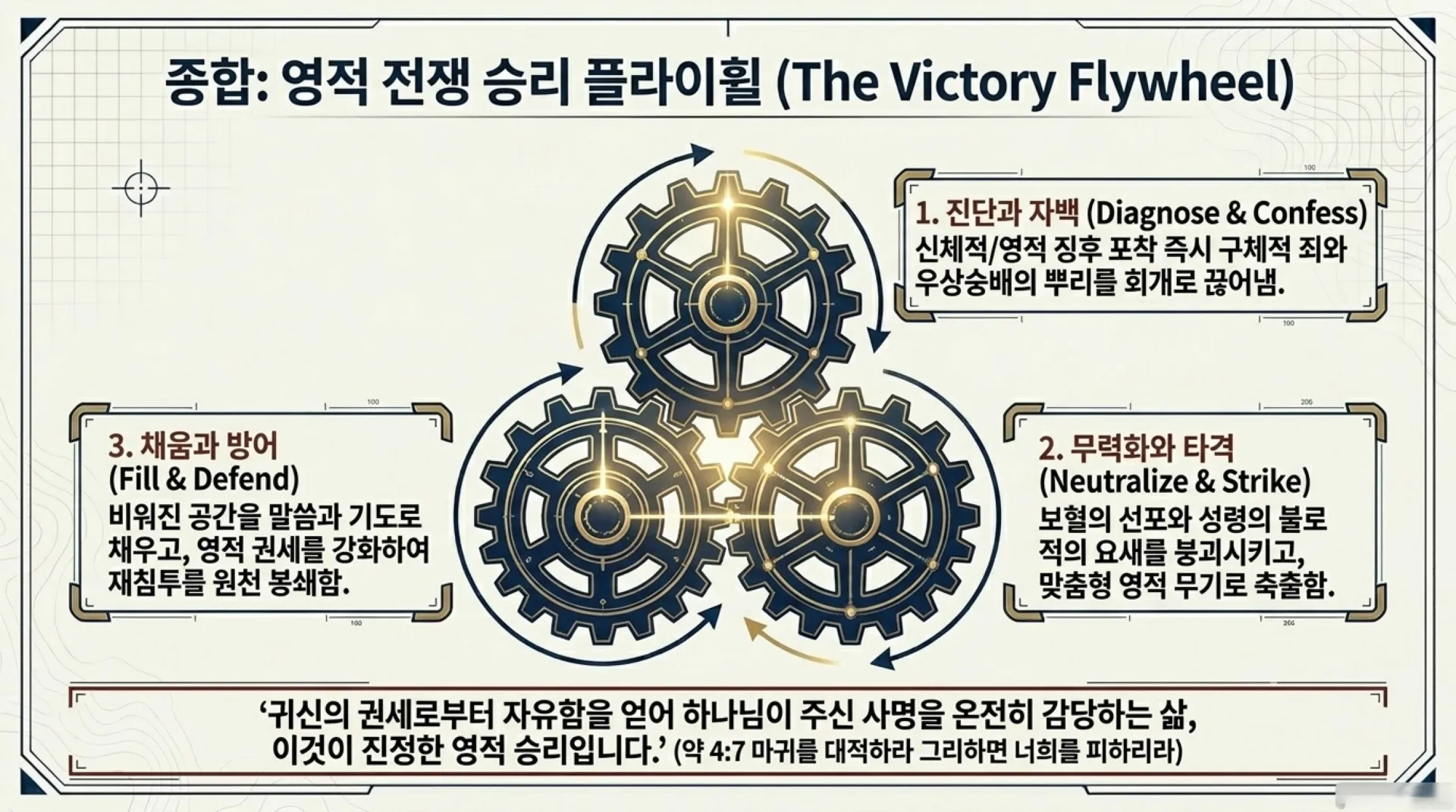 [금요기도회(26-05-29)] Spiritual_Combat_Protocol_(2).pdf_15_vora.jpg.webp
