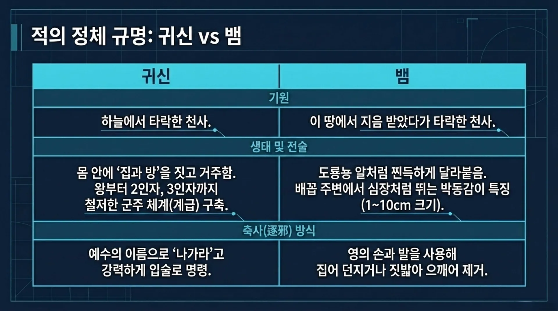 [금요기도회(26-05-29)] Spiritual_Warfare_Tactical_Blueprint_(2).pdf_5_vora.jpg.webp