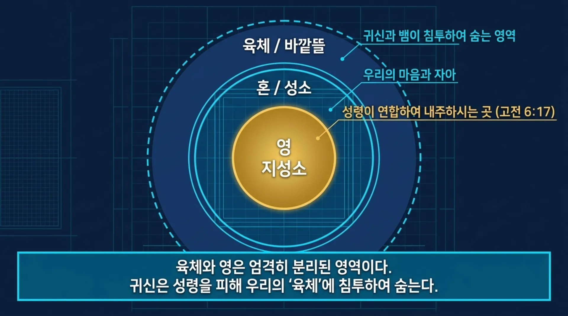 [금요기도회(26-05-29)] Spiritual_Warfare_Tactical_Blueprint_(2).pdf_3_vora.jpg.webp