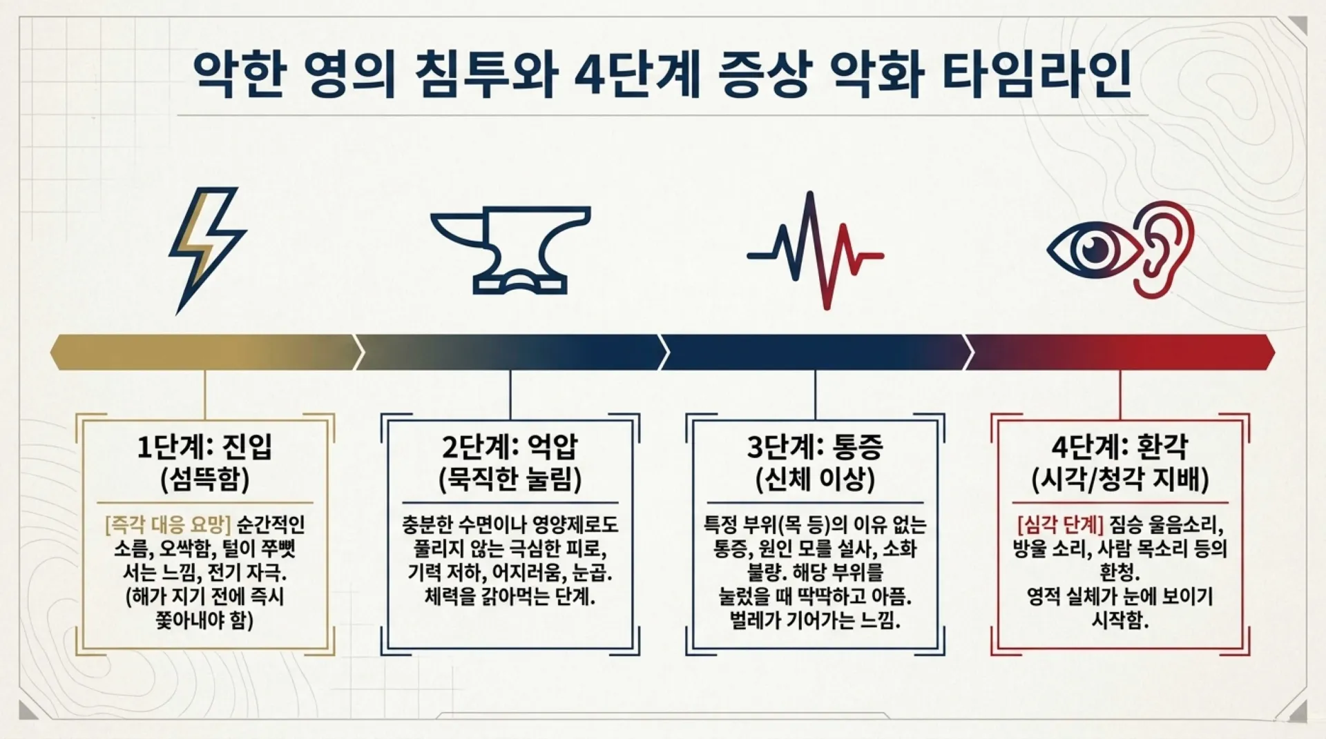 [금요기도회(26-05-29)] Spiritual_Combat_Protocol_(2).pdf_5_vora.jpg.webp