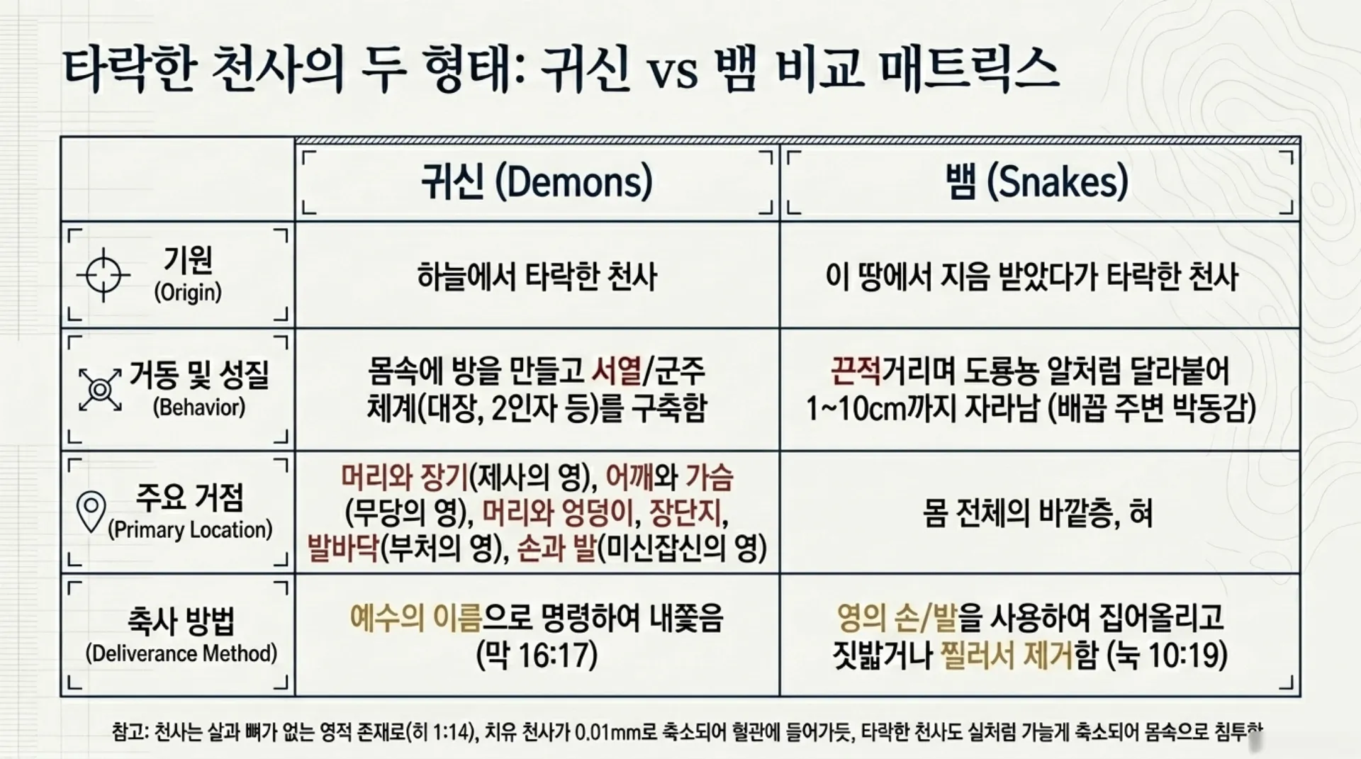 [금요기도회(26-05-29)] Spiritual_Combat_Protocol_(2).pdf_3_vora.jpg.webp