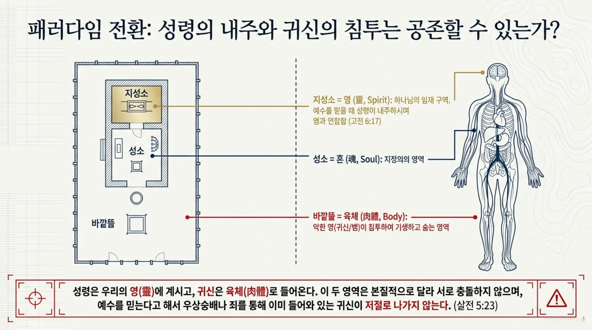 [금요기도회(26-05-29)] Spiritual_Combat_Protocol_(2).pdf_2_vora.jpg.webp