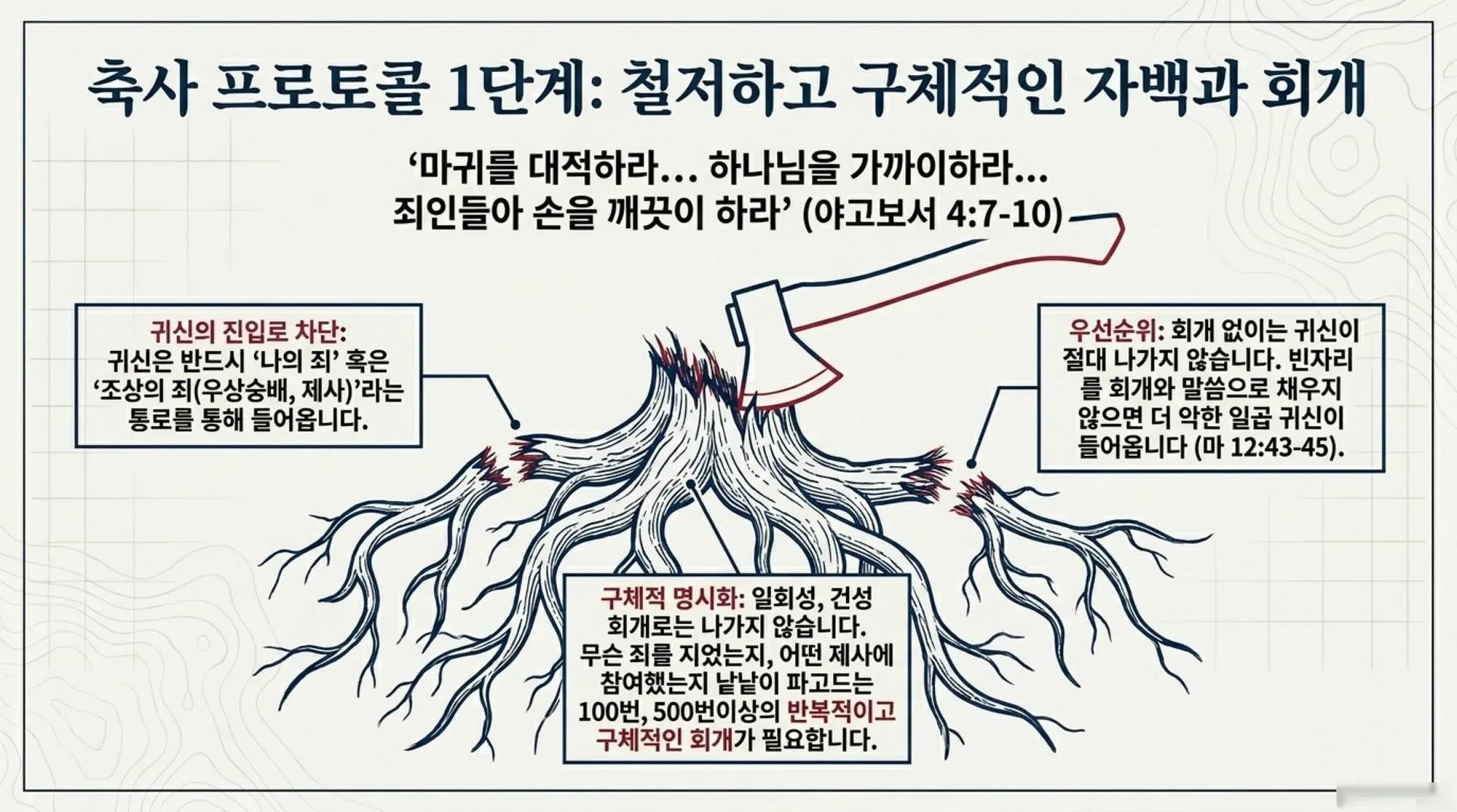 [금요기도회(26-05-29)] Spiritual_Combat_Protocol_(2).pdf_10_vora.jpg.webp