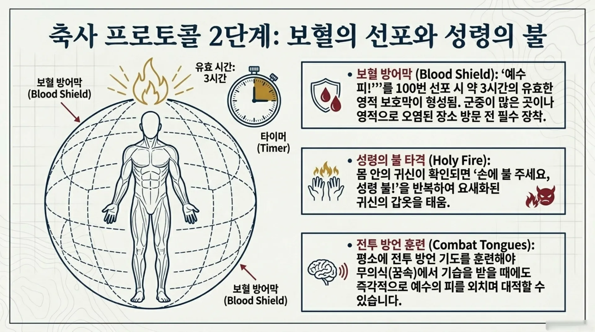[금요기도회(26-05-29)] Spiritual_Combat_Protocol_(2).pdf_11_vora.jpg.webp