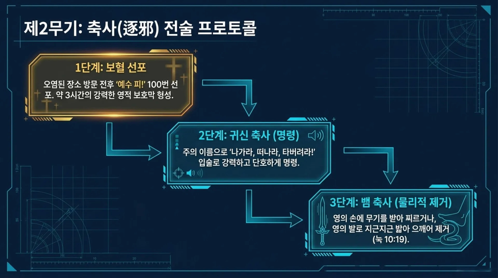 [금요기도회(26-05-29)] Spiritual_Warfare_Tactical_Blueprint_(2).pdf_11_vora.jpg.webp