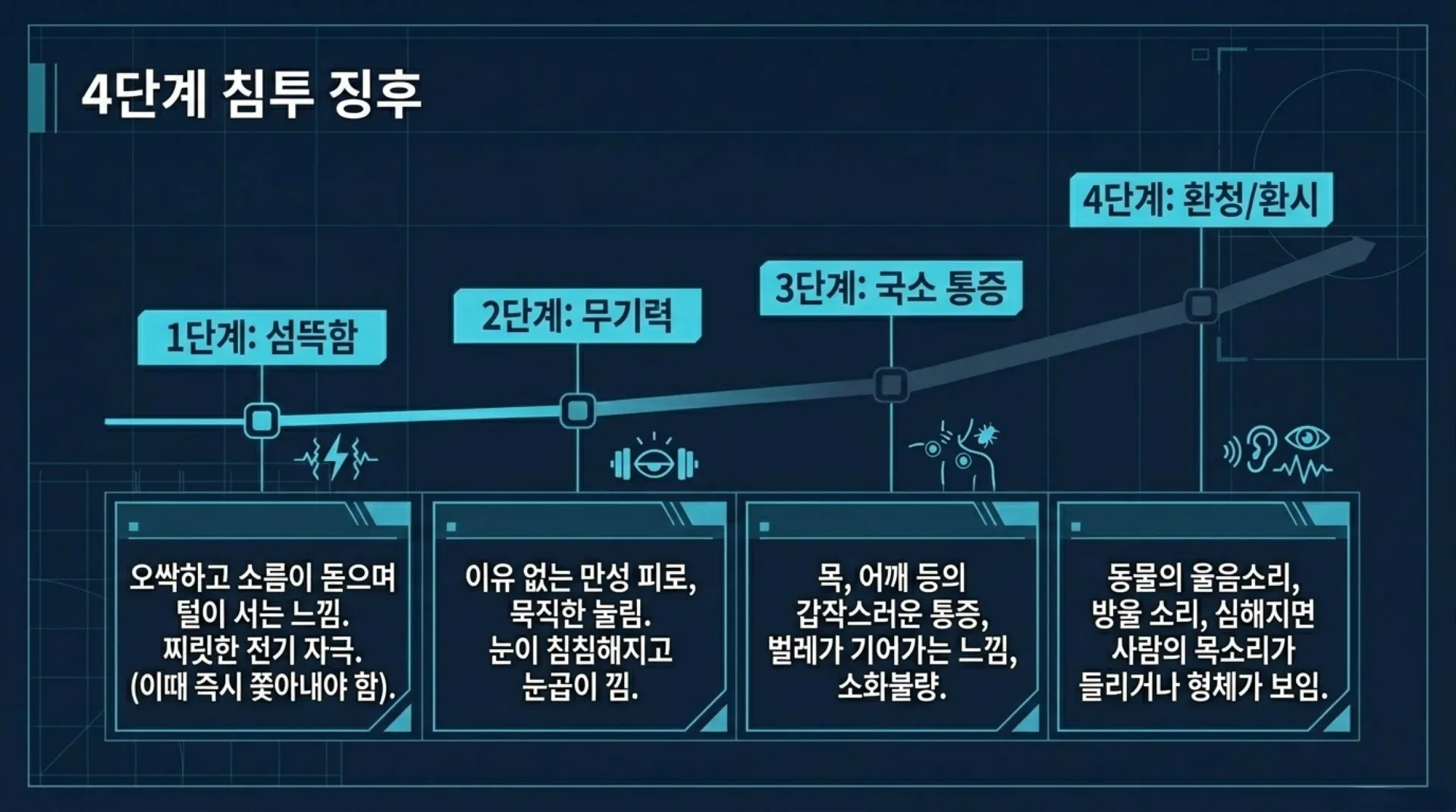 [금요기도회(26-05-29)] Spiritual_Warfare_Tactical_Blueprint_(2).pdf_6_vora.jpg.webp