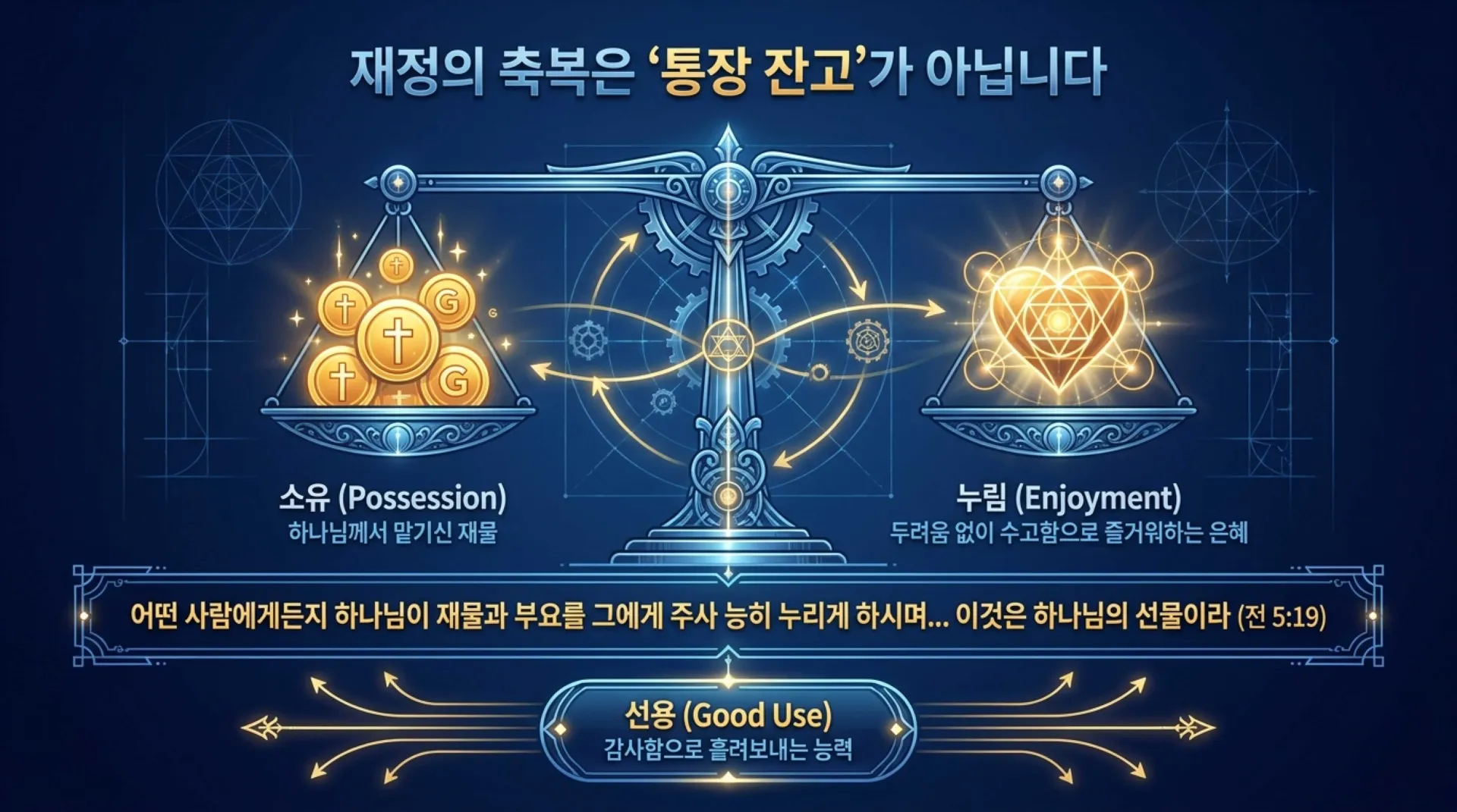[금요기도회(26.07.10)재정축복] Kingdom_Wealth_Blueprint.pdf_2_vora.jpg.webp