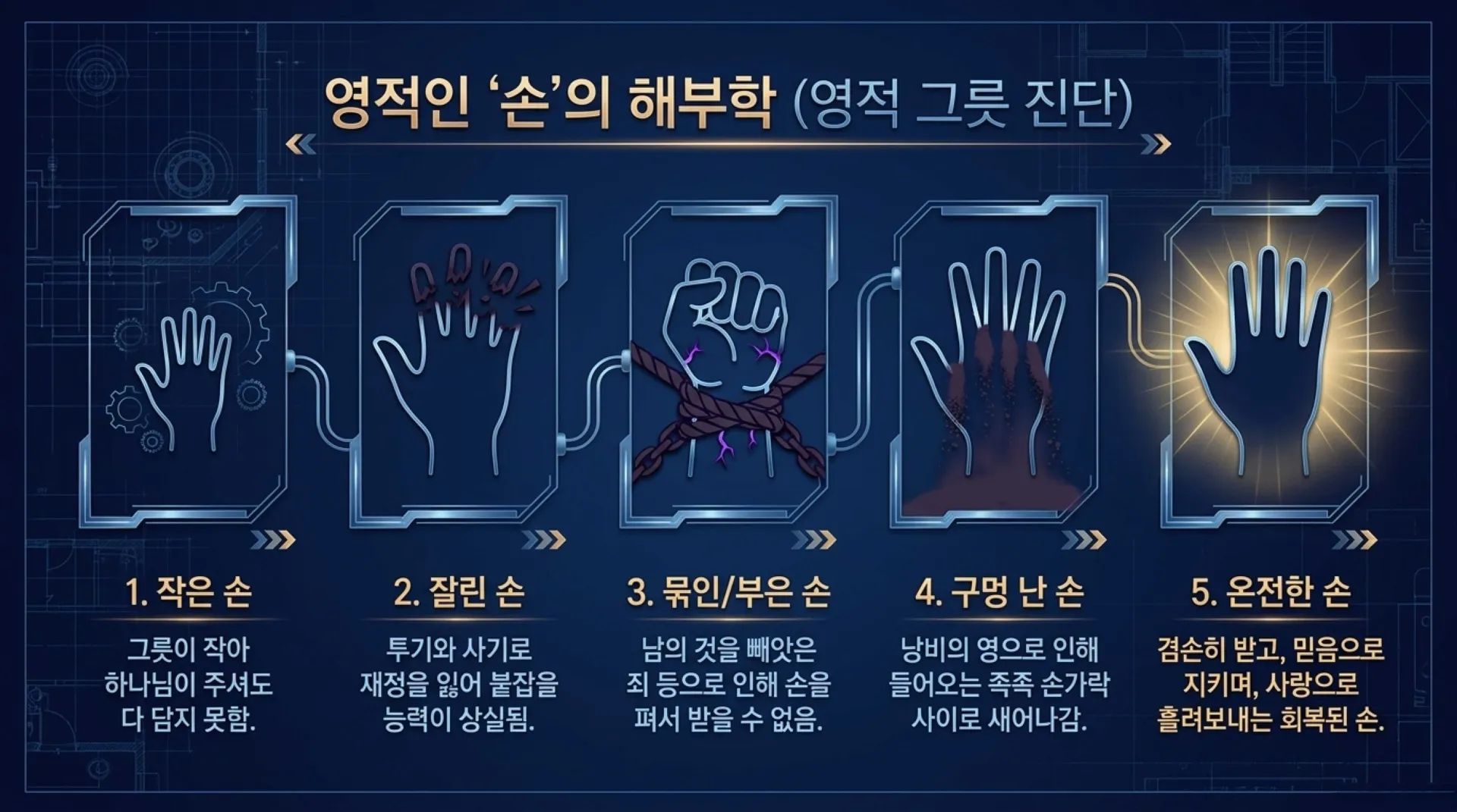 [금요기도회(26.07.10)재정축복] Kingdom_Wealth_Blueprint.pdf_8_vora.jpg.webp