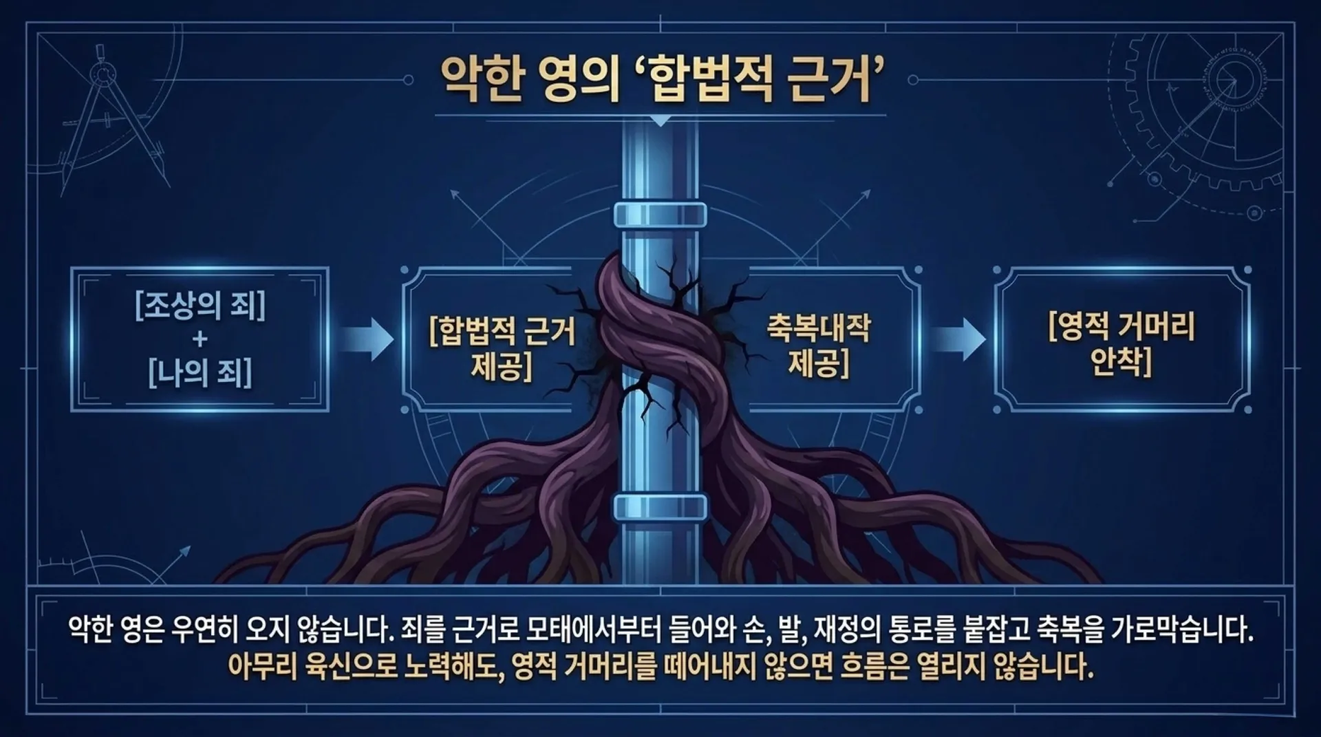 [금요기도회(26.07.10)재정축복] Kingdom_Wealth_Blueprint.pdf_6_vora.jpg.webp