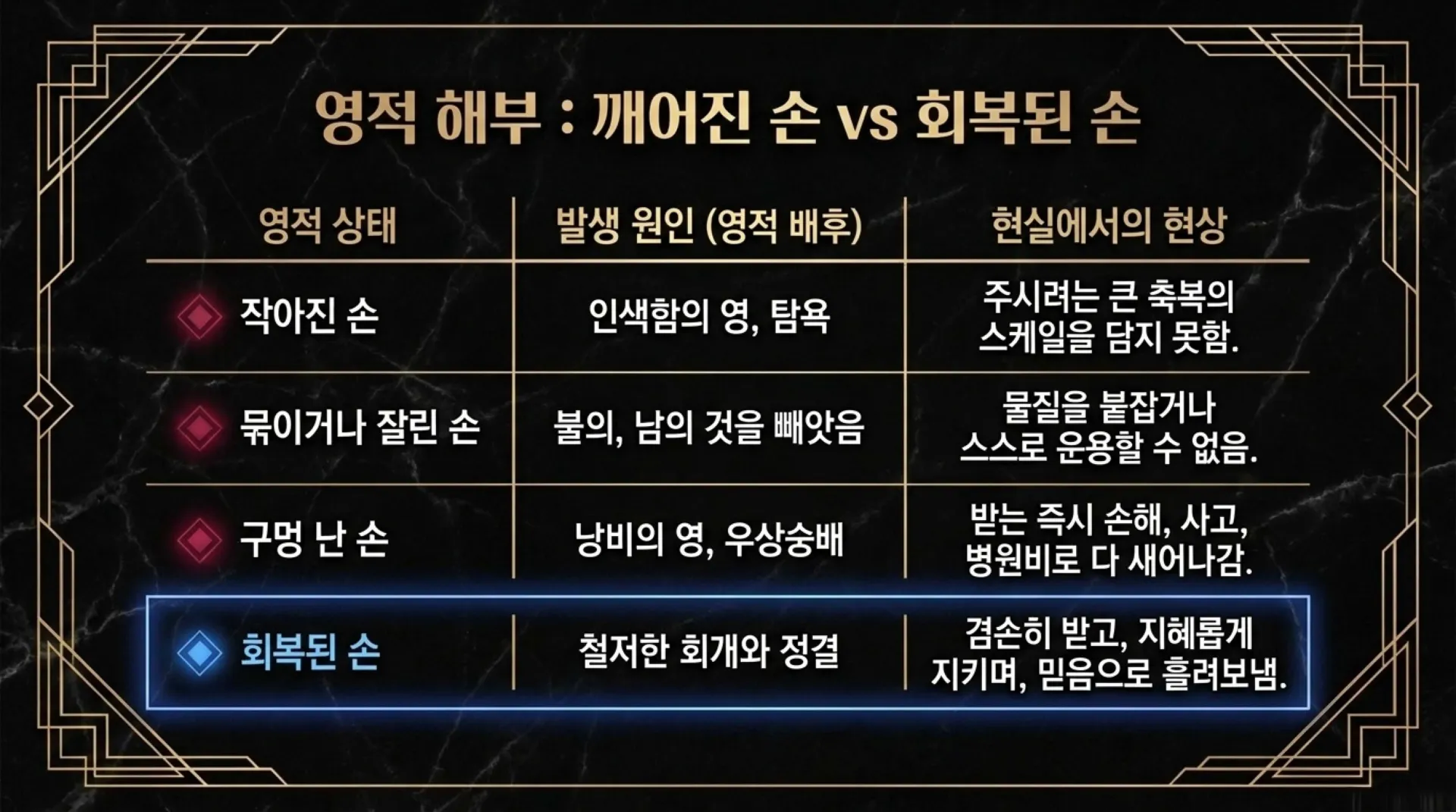 [금요기도회(26.07.10)재정축복] Unlocking_Divine_Abundance.pdf_7_vora.jpg.webp