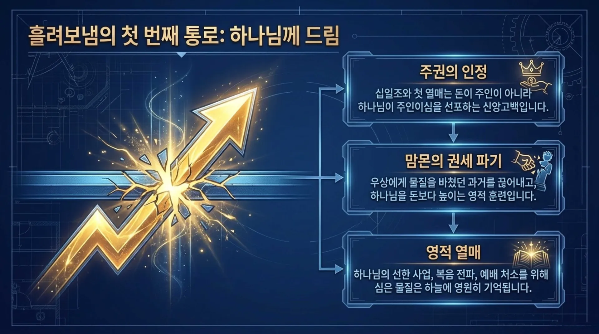 [금요기도회(26.07.10)재정축복] Kingdom_Wealth_Blueprint.pdf_11_vora.jpg.webp