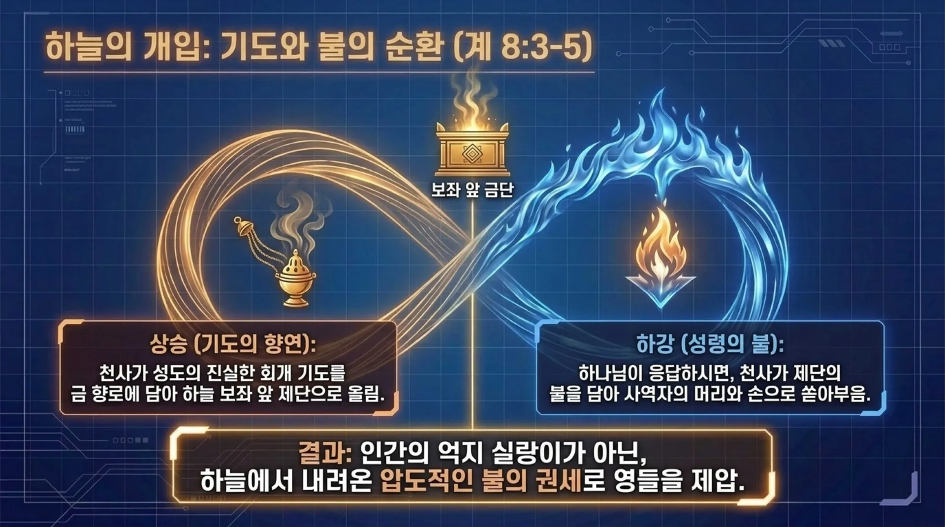[금요기도회(26.09.25)] The_Deliverance_Blueprint.pdf_9_vora.jpg.webp