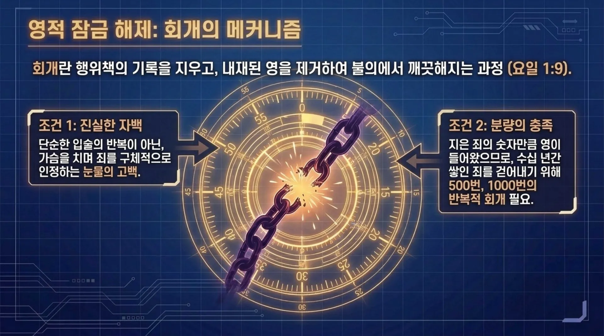 [금요기도회(26.09.25)] The_Deliverance_Blueprint.pdf_7_vora.jpg.webp
