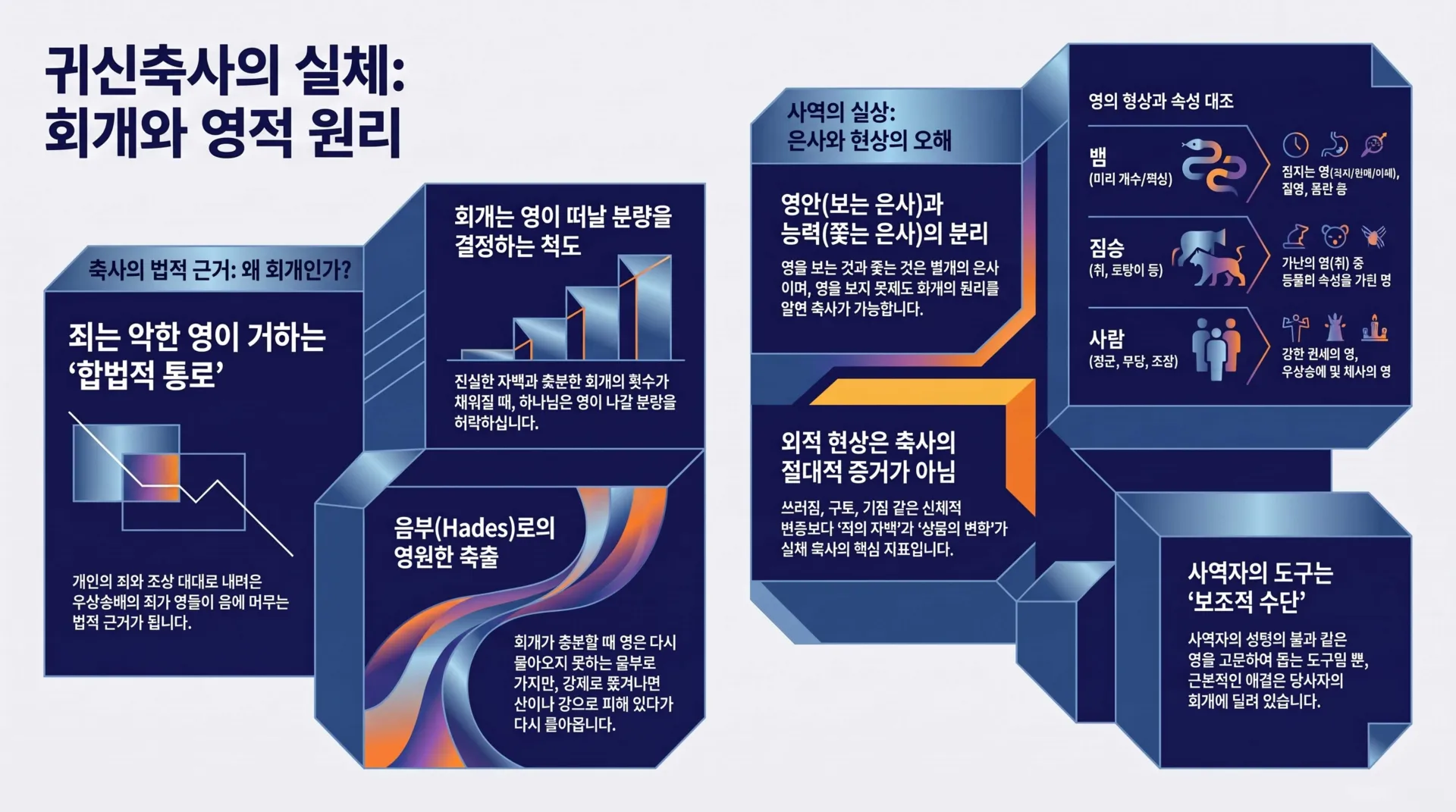 [금요기도회(26.09.25)] 귀신축사의_실체와_영적_원리_vora.jpg.webp