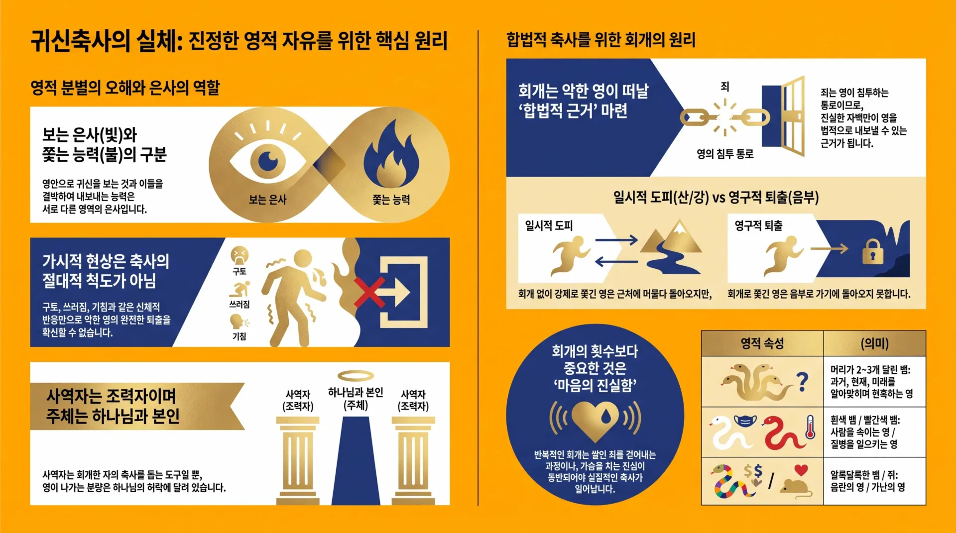 [금요기도회(26.09.25)] 영적_자유를_위한_축사_원리_vora.jpg.webp