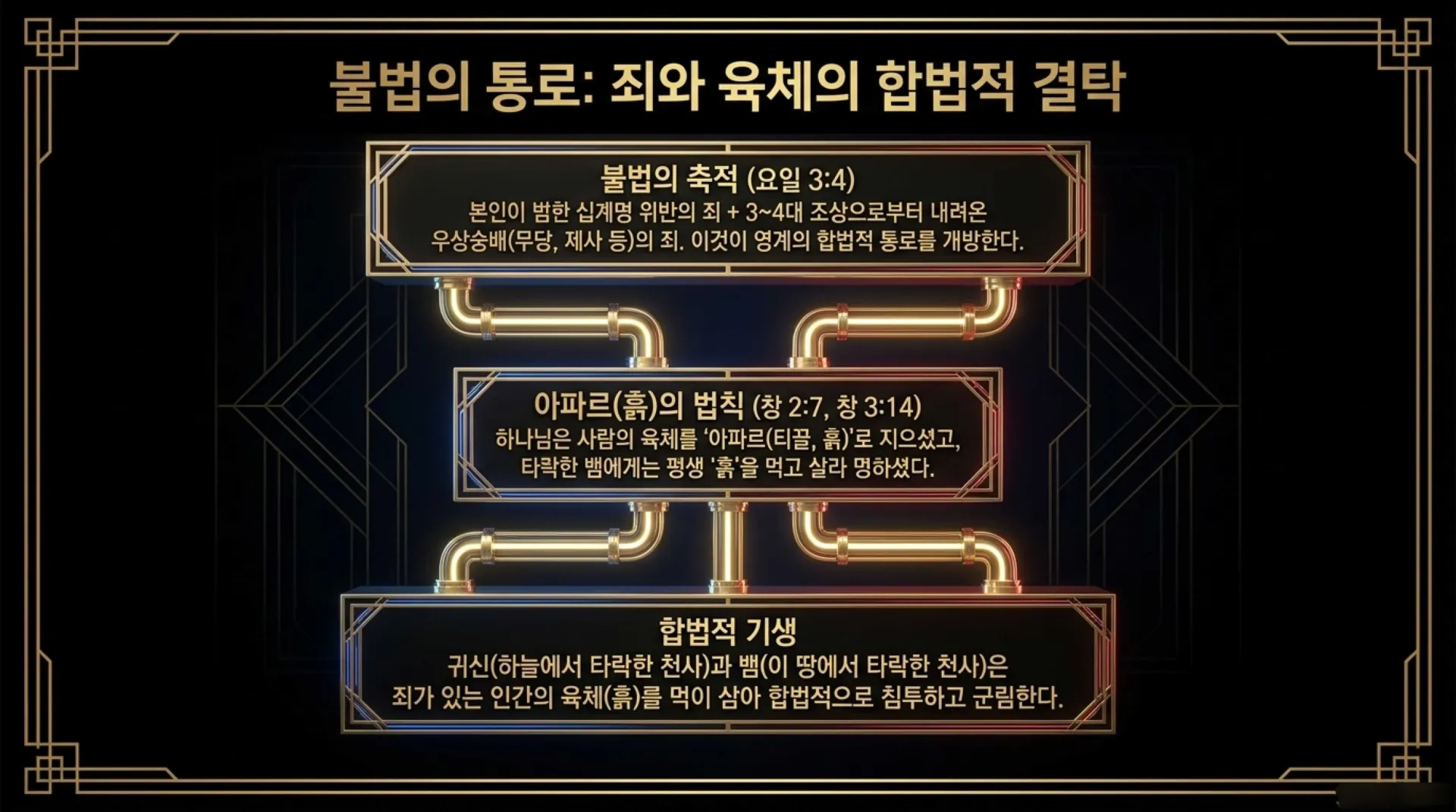 [금요기도회(26.09.25)] The_Spiritual_Deliverance_Blueprint.pdf_5_vora.jpg.webp