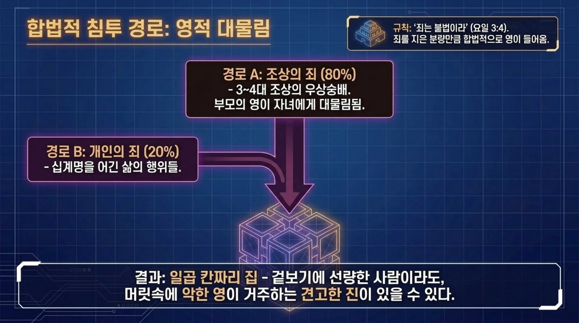 [금요기도회(26.09.25)] The_Deliverance_Blueprint.pdf_6_vora.jpg.webp