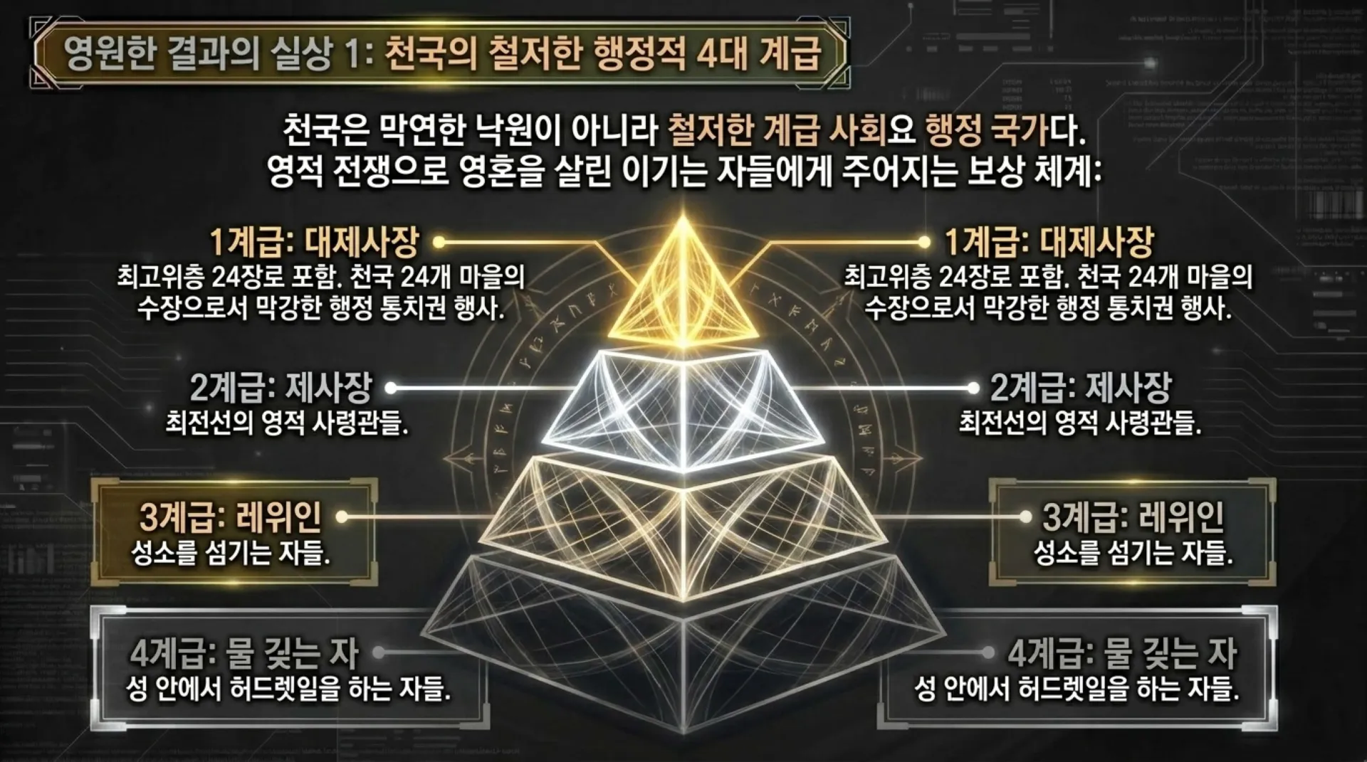[금요기도회] Spiritual_Anatomy_and_Architecture_2026-05-08.pdf_11_vora.jpg.webp