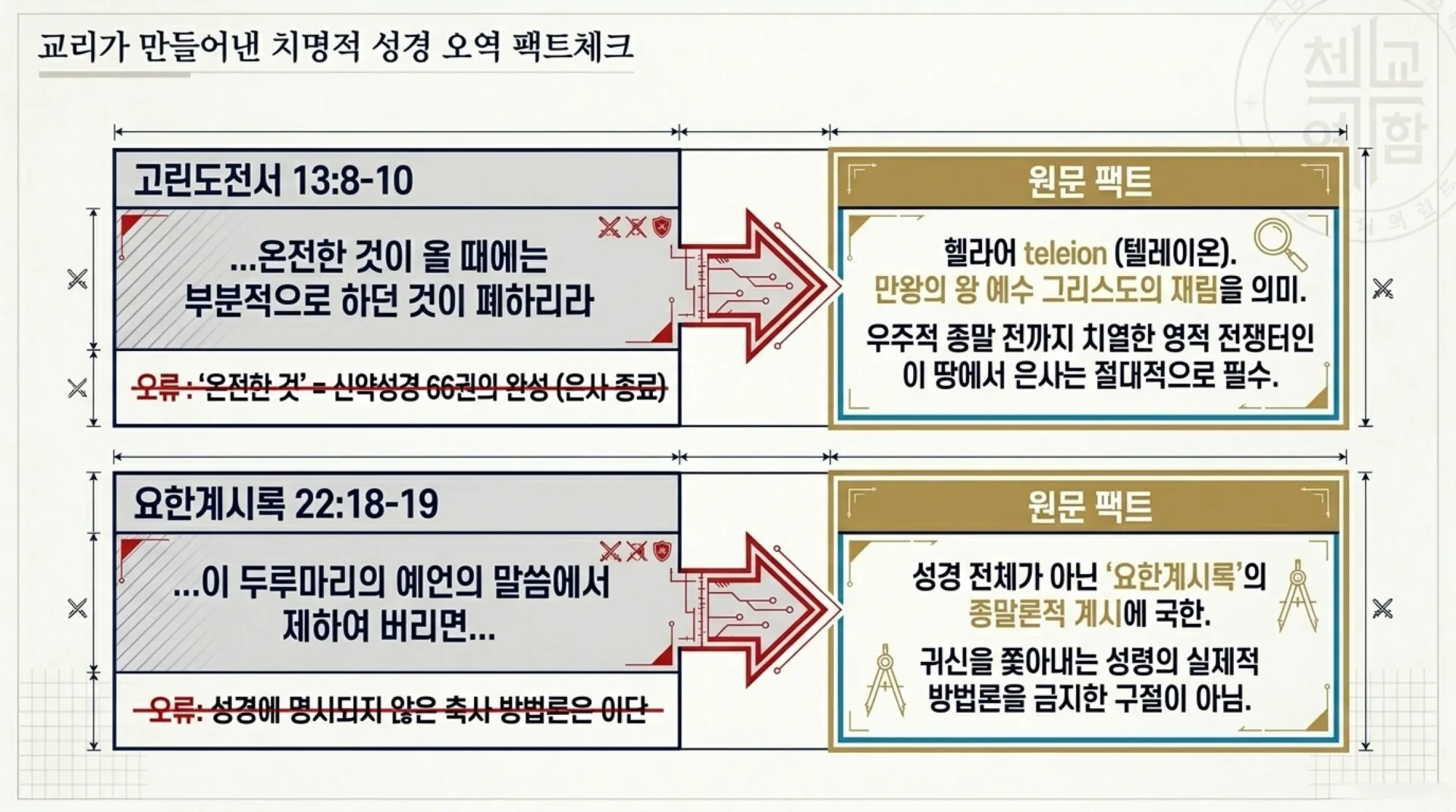 [금요기도회] Tactical_Spiritual_Warfare_2026-05-08.pdf_4_vora.jpg.webp