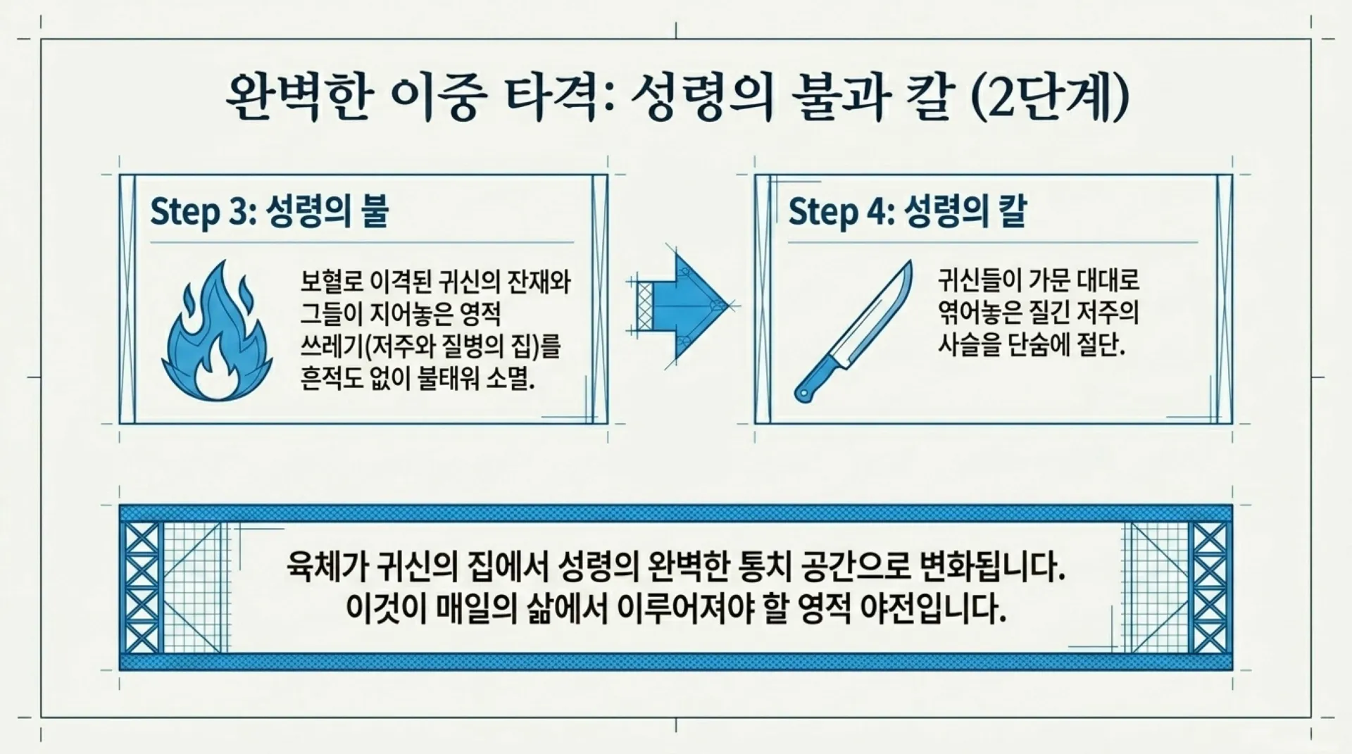 [금요기도회] Tactical_Spiritual_Warfare_2026-05-08.pdf_11_vora.jpg.webp