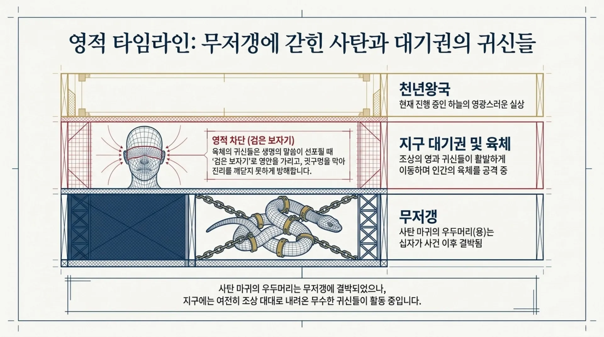 [금요기도회] Tactical_Spiritual_Warfare_2026-05-08.pdf_9_vora.jpg.webp