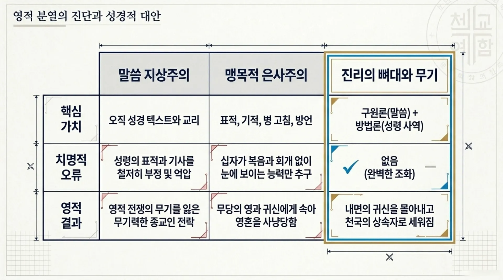 [금요기도회] Tactical_Spiritual_Warfare_2026-05-08.pdf_3_vora.jpg.webp