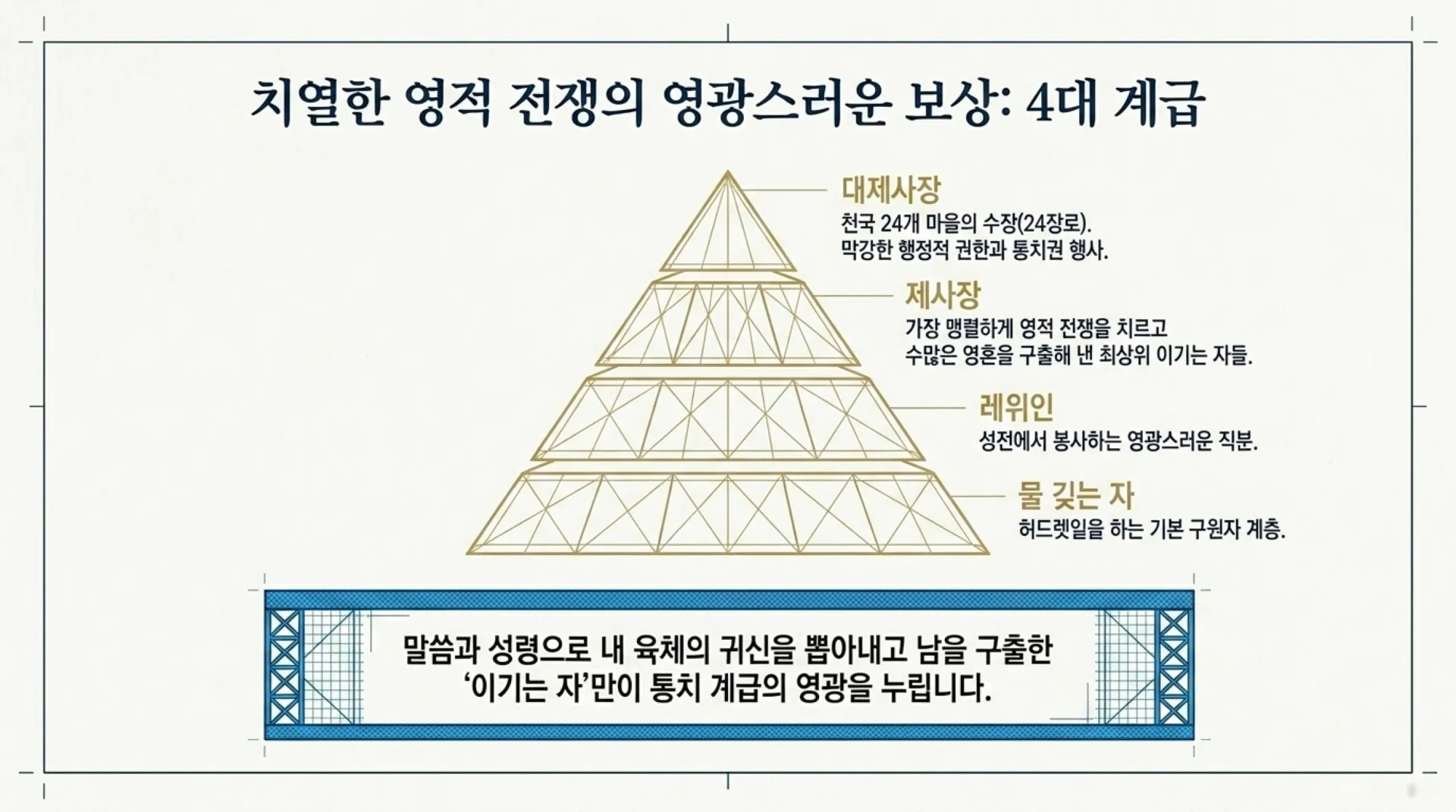 [금요기도회] Tactical_Spiritual_Warfare_2026-05-08.pdf_13_vora.jpg.webp