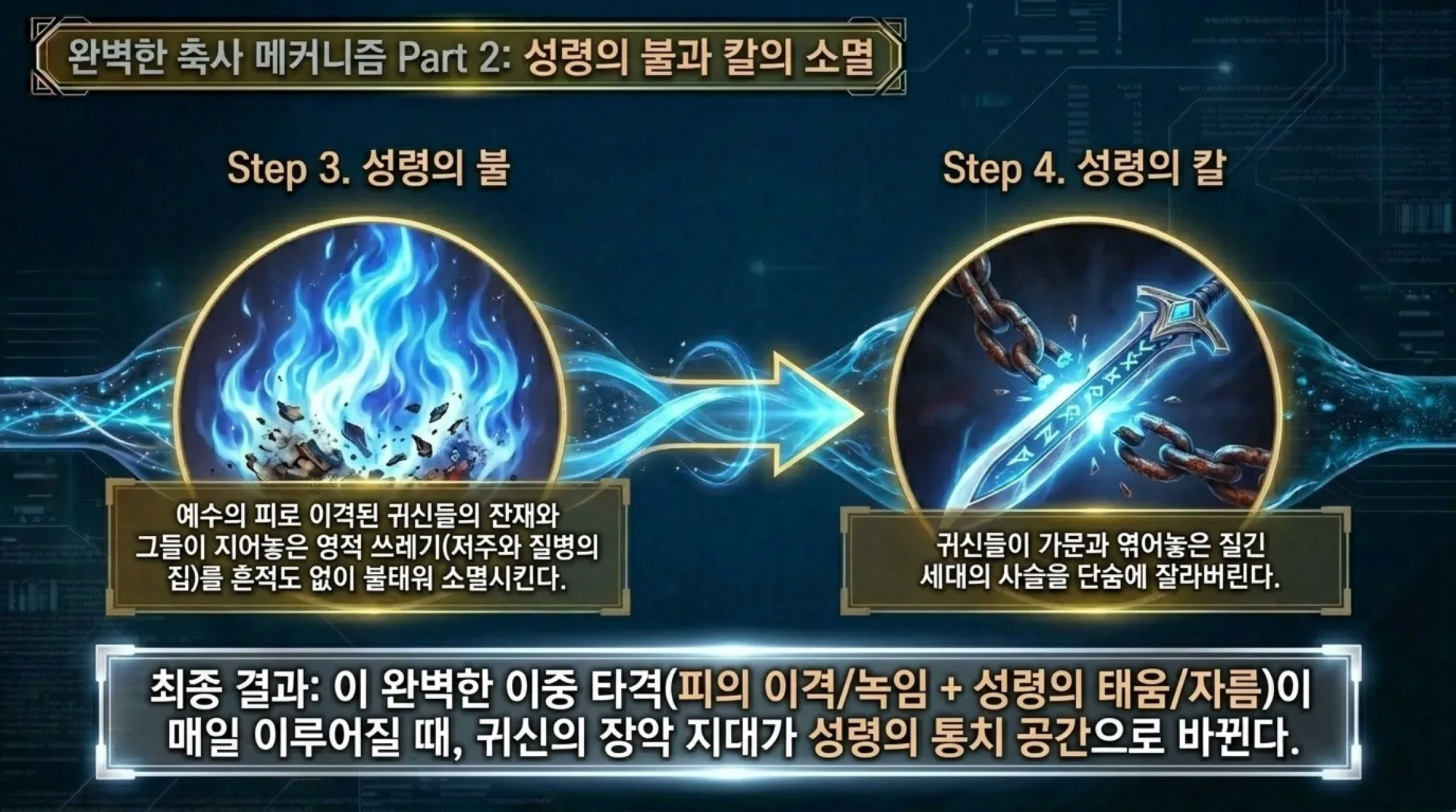 [금요기도회] Spiritual_Anatomy_and_Architecture_2026-05-08.pdf_10_vora.jpg.webp