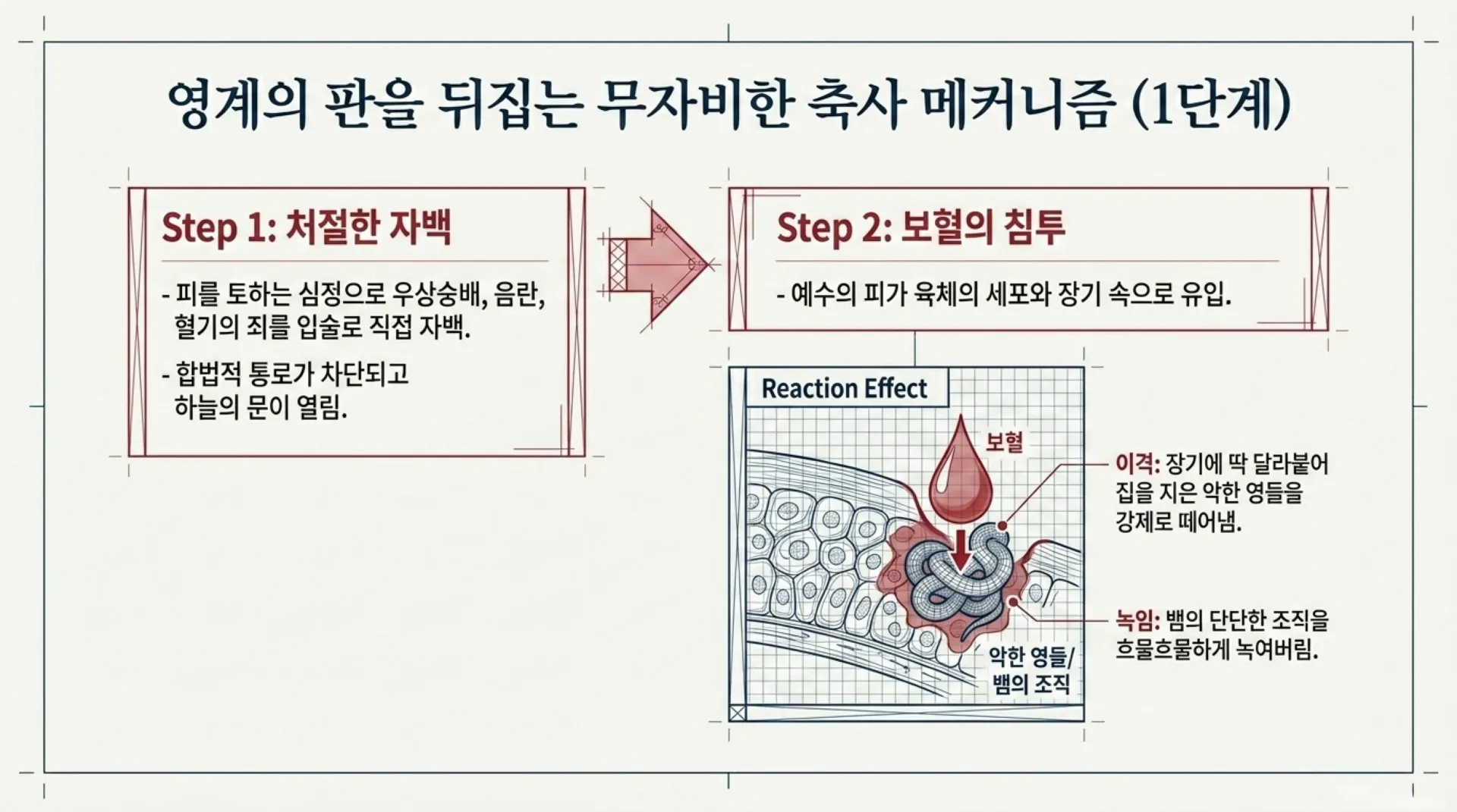 [금요기도회] Tactical_Spiritual_Warfare_2026-05-08.pdf_10_vora.jpg.webp