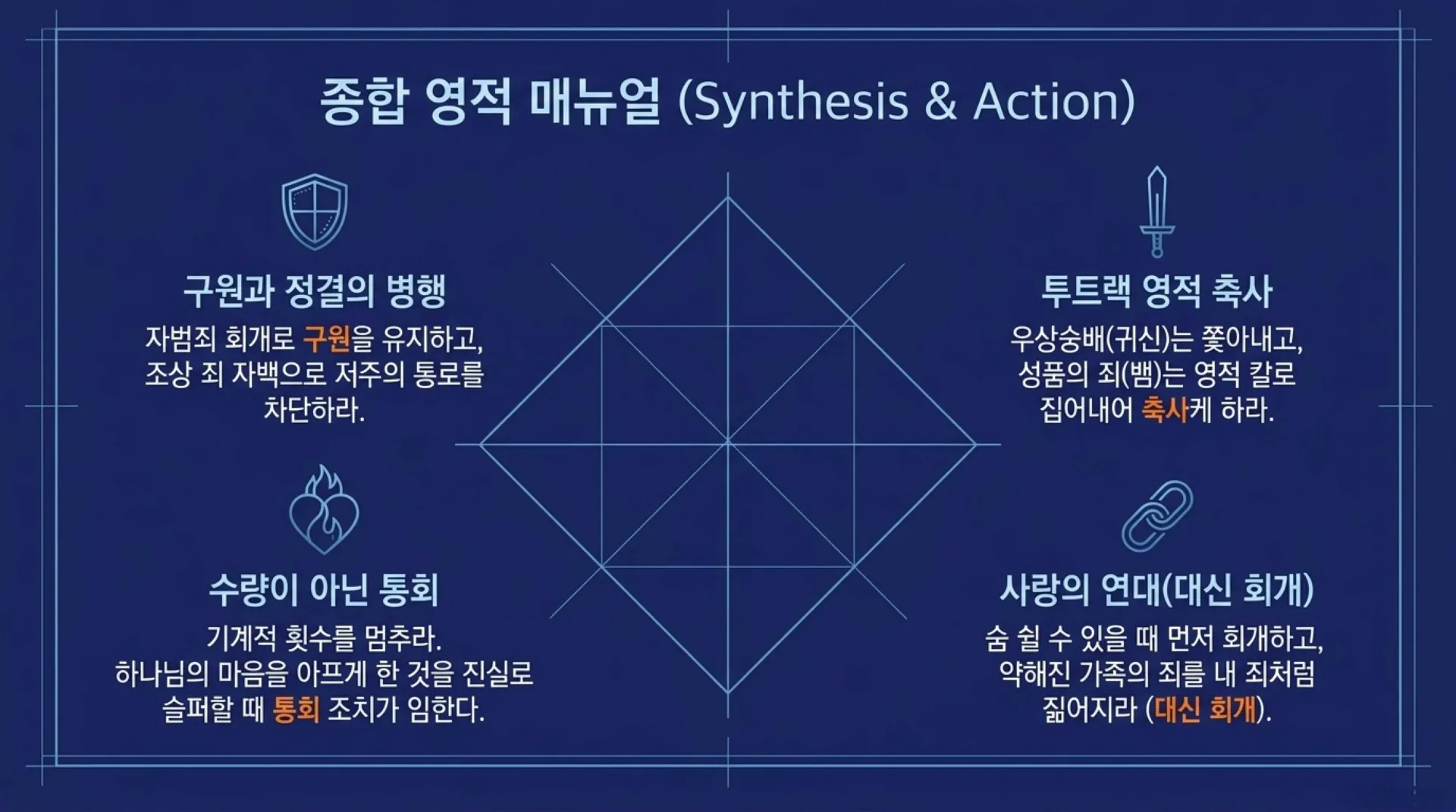 [기독론(178)]Spiritual_Repentance_Blueprint.pdf_11_vora.jpg.webp