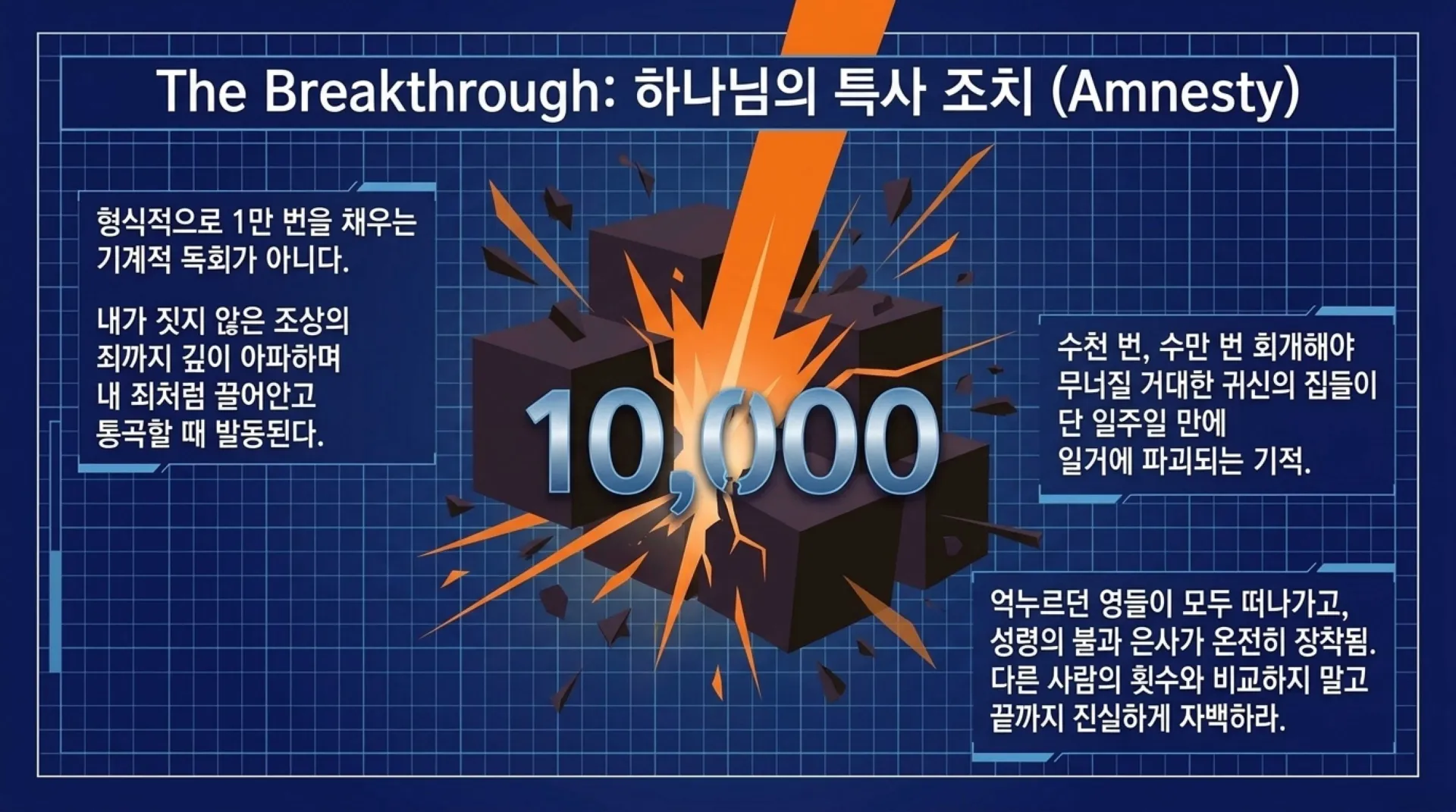 [기독론(178)]Spiritual_Repentance_Blueprint.pdf_9_vora.jpg.webp