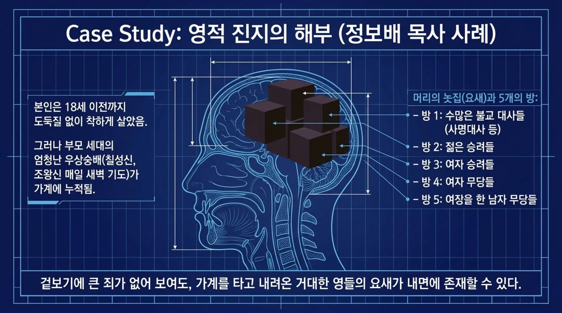 [기독론(178)]Spiritual_Repentance_Blueprint.pdf_8_vora.jpg.webp