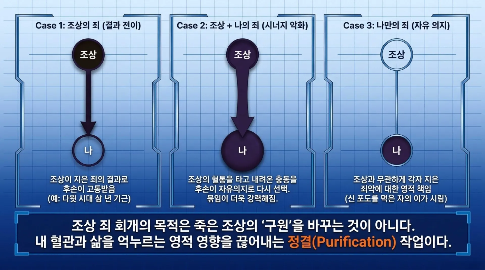 [기독론(178)]Spiritual_Repentance_Blueprint.pdf_6_vora.jpg.webp
