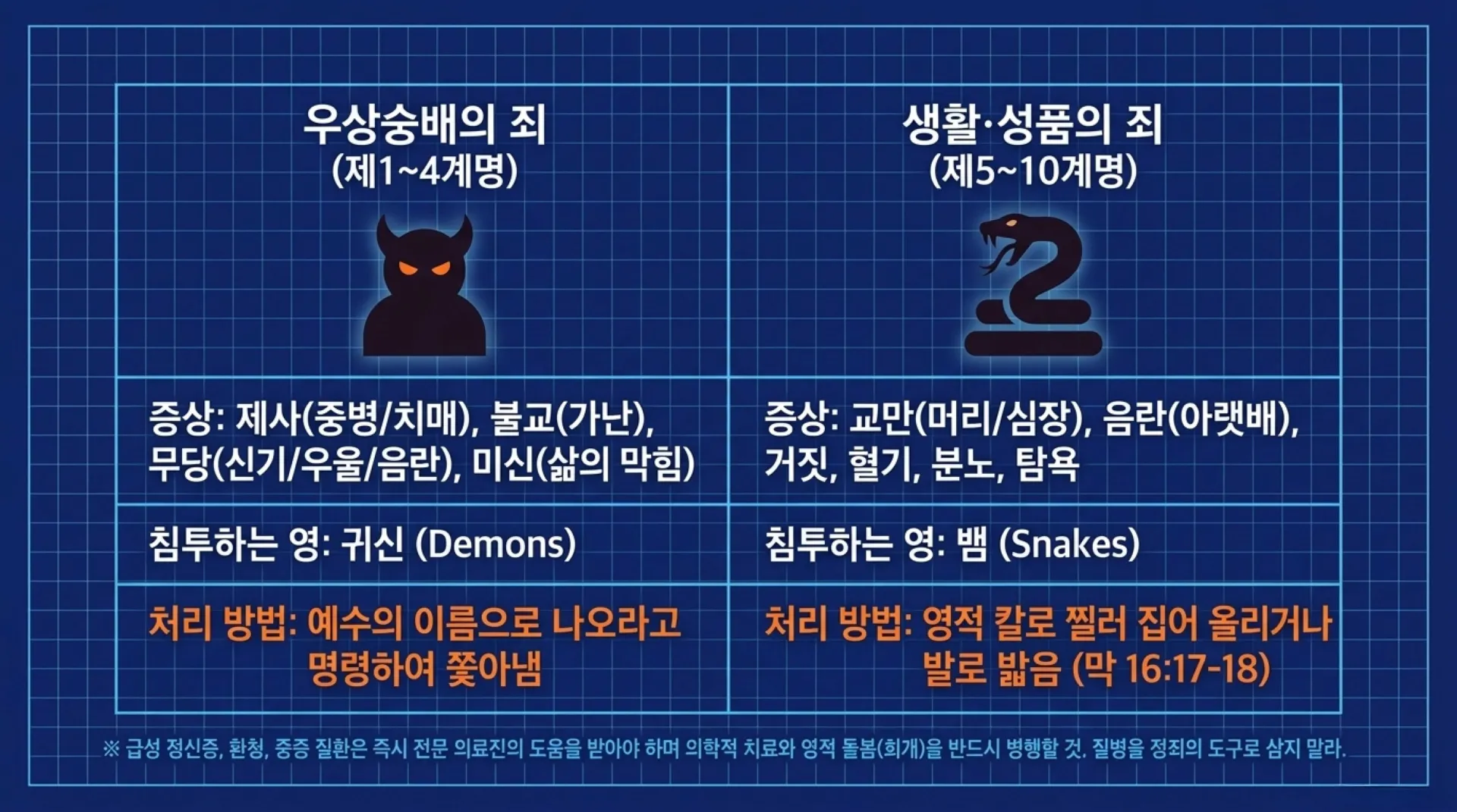[기독론(178)]Spiritual_Repentance_Blueprint.pdf_5_vora.jpg.webp