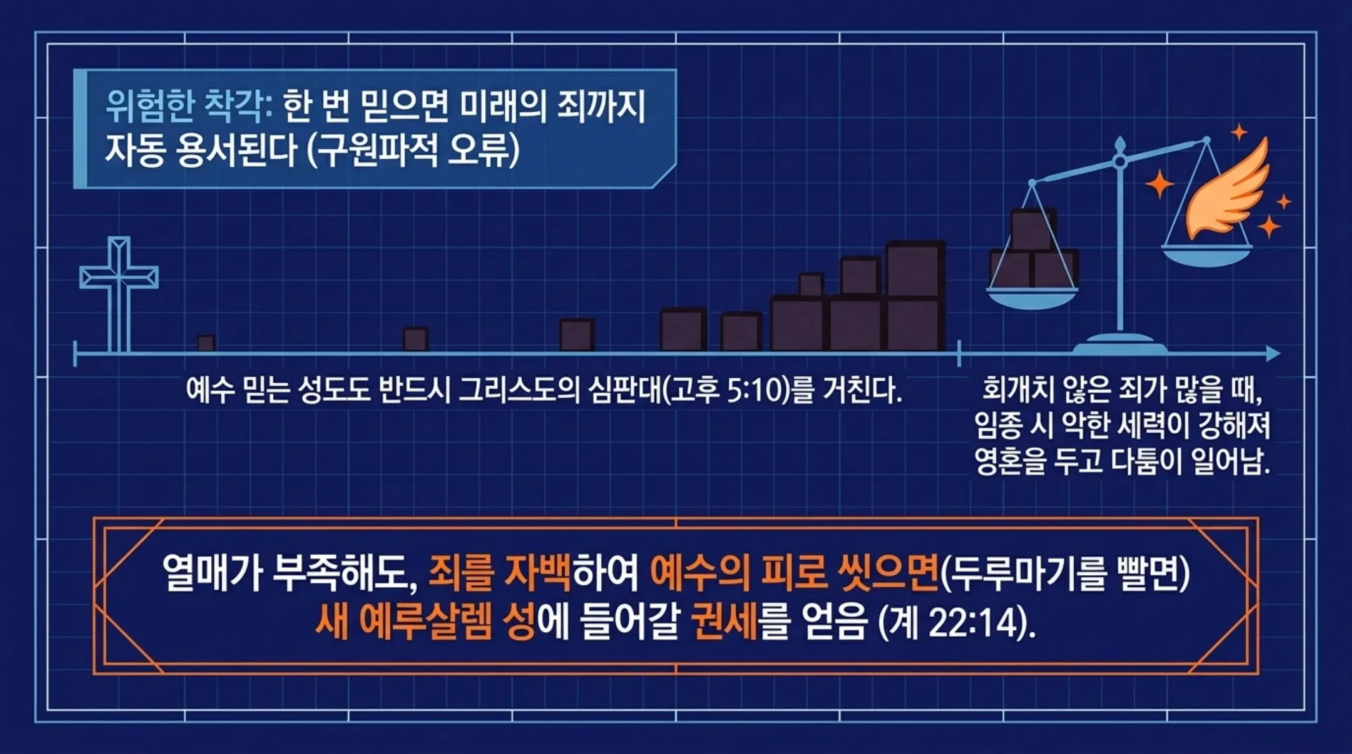 [기독론(178)]Spiritual_Repentance_Blueprint.pdf_4_vora.jpg.webp