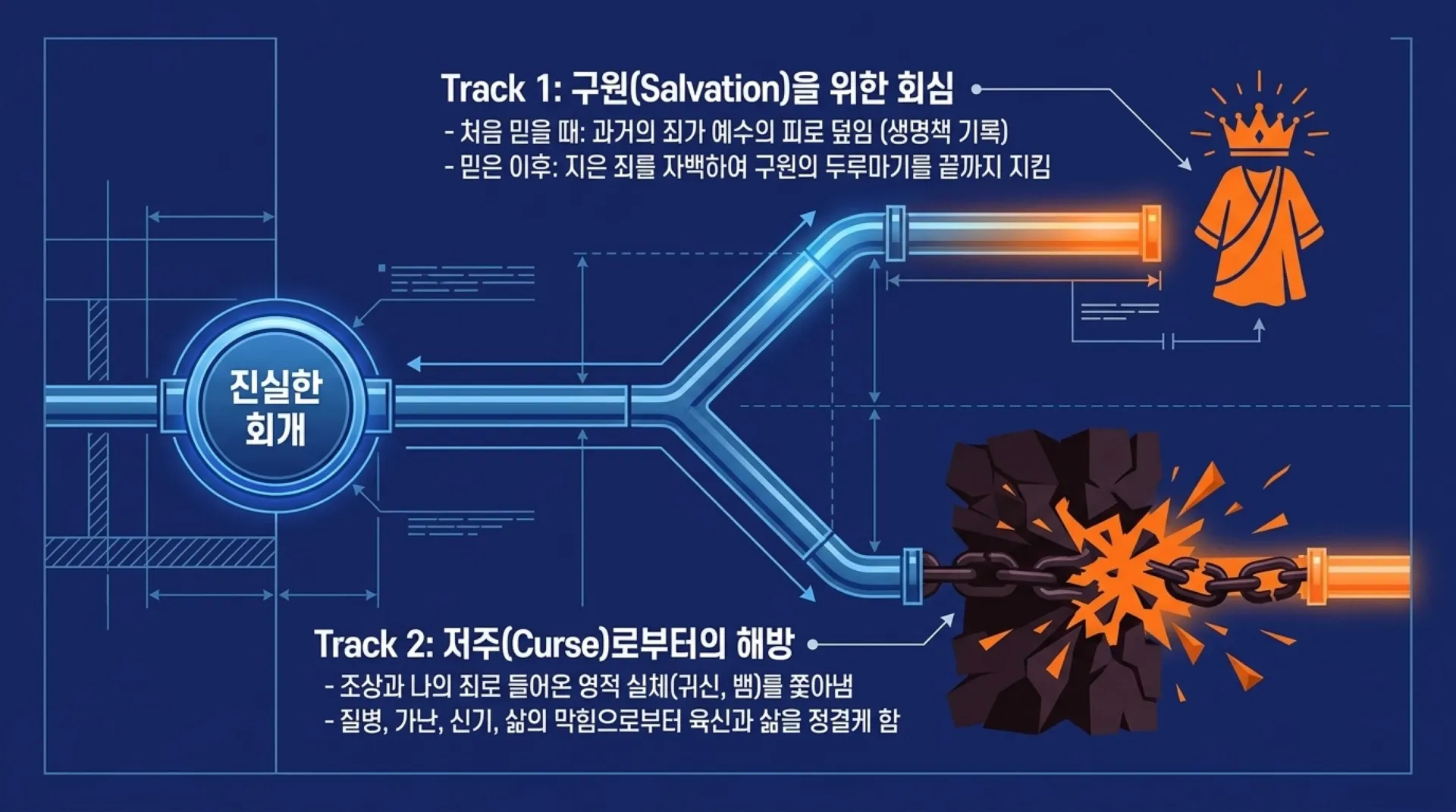 [기독론(178)]Spiritual_Repentance_Blueprint.pdf_3_vora.jpg.webp