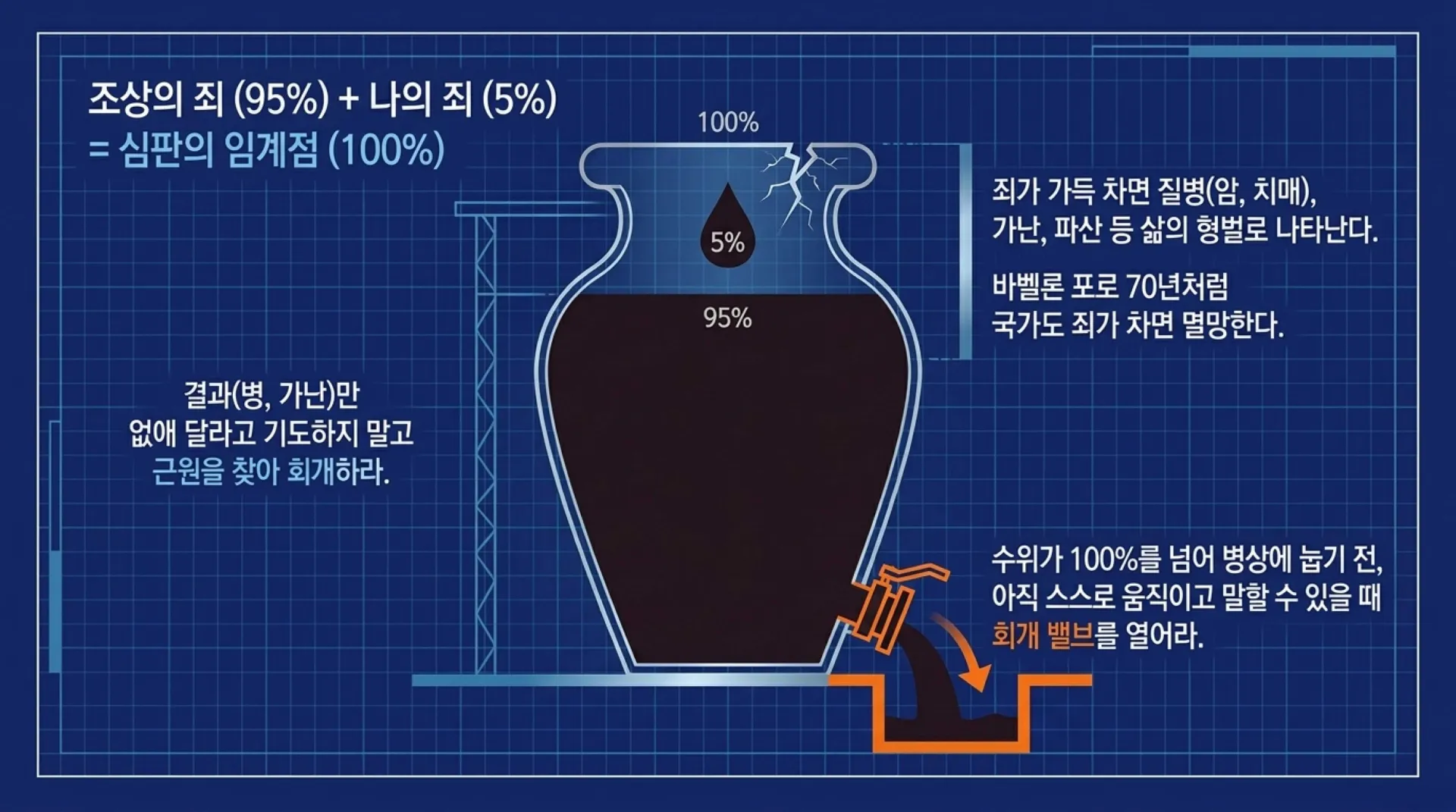 [기독론(178)]Spiritual_Repentance_Blueprint.pdf_7_vora.jpg.webp