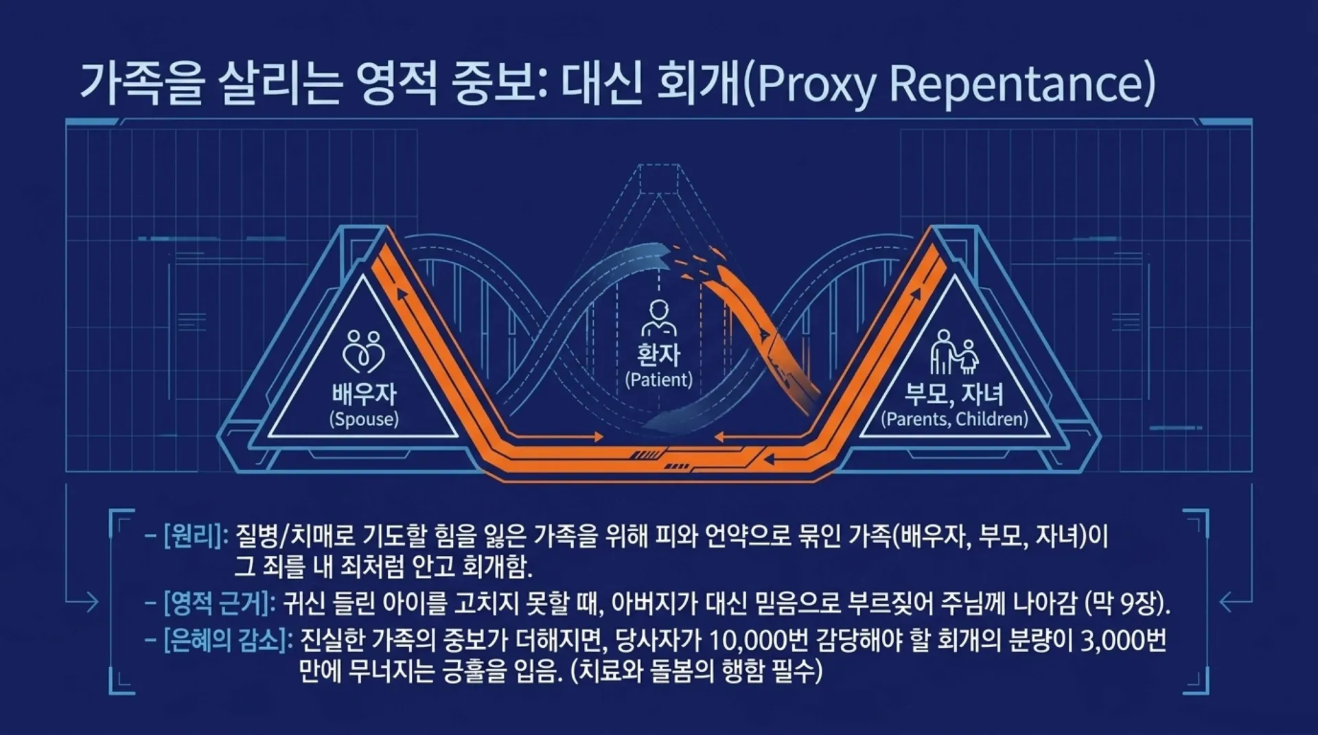 [기독론(178)]Spiritual_Repentance_Blueprint.pdf_10_vora.jpg.webp
