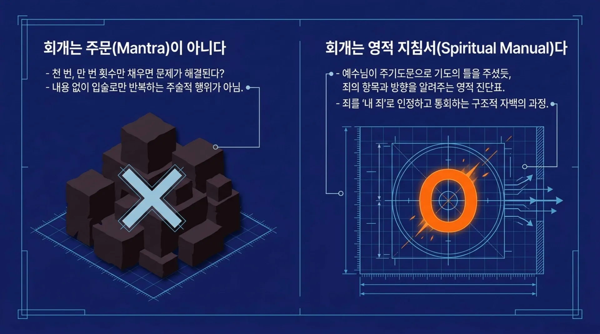 [기독론(178)]Spiritual_Repentance_Blueprint.pdf_2_vora.jpg.webp