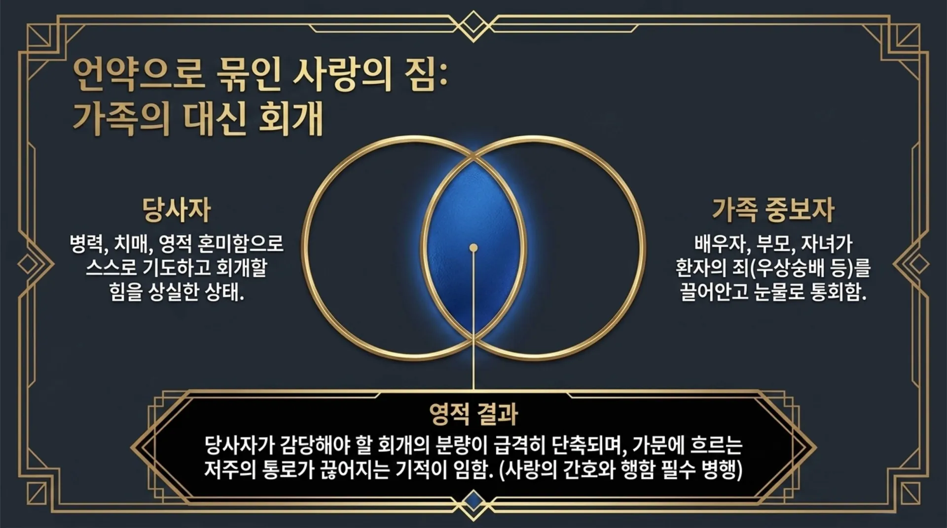 [기독론(178)]The_Blueprint_for_Spiritual_Liberation.pdf_10_vora.jpg.webp
