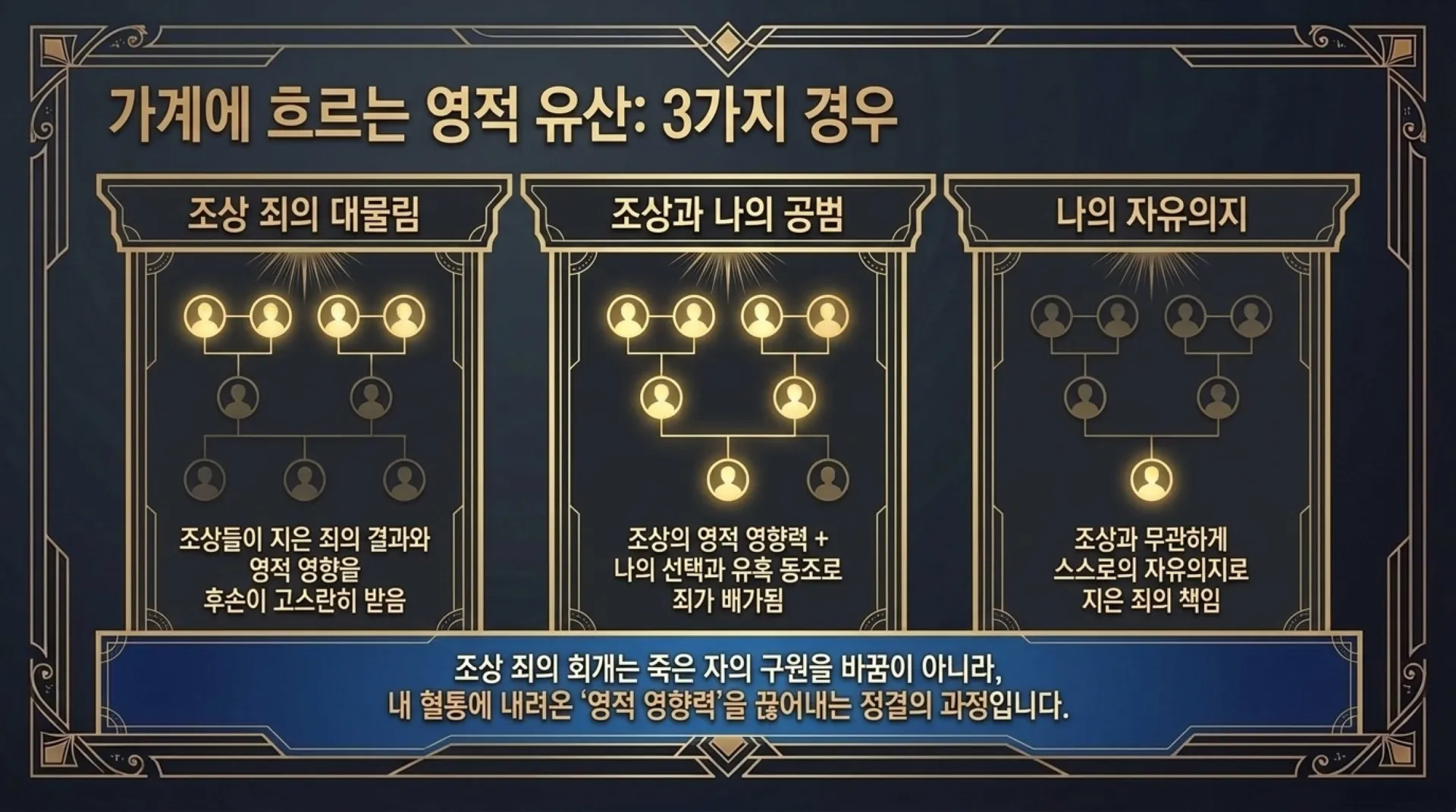 [기독론(178)]The_Blueprint_for_Spiritual_Liberation.pdf_6_vora.jpg.webp