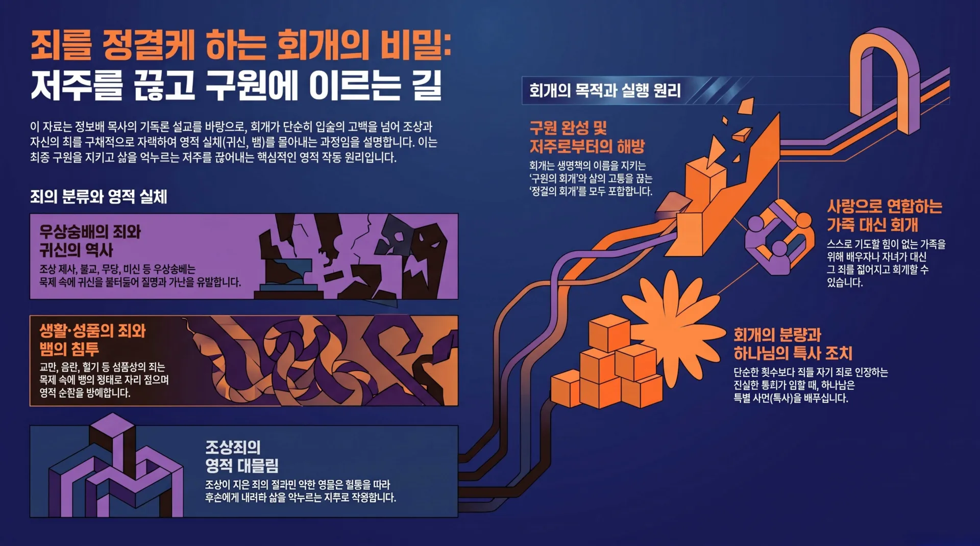 [기독론(178)] 죄를_정결케_하는_회개_비밀_vora.jpg.webp