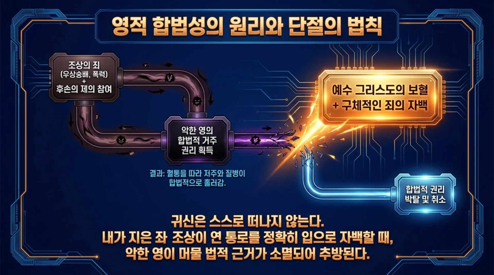 [금요기도회(26.07.31)]조상제사_Breaking_the_Ancestral_Bloodline_Curse.pdf_9_vora.jpg.webp